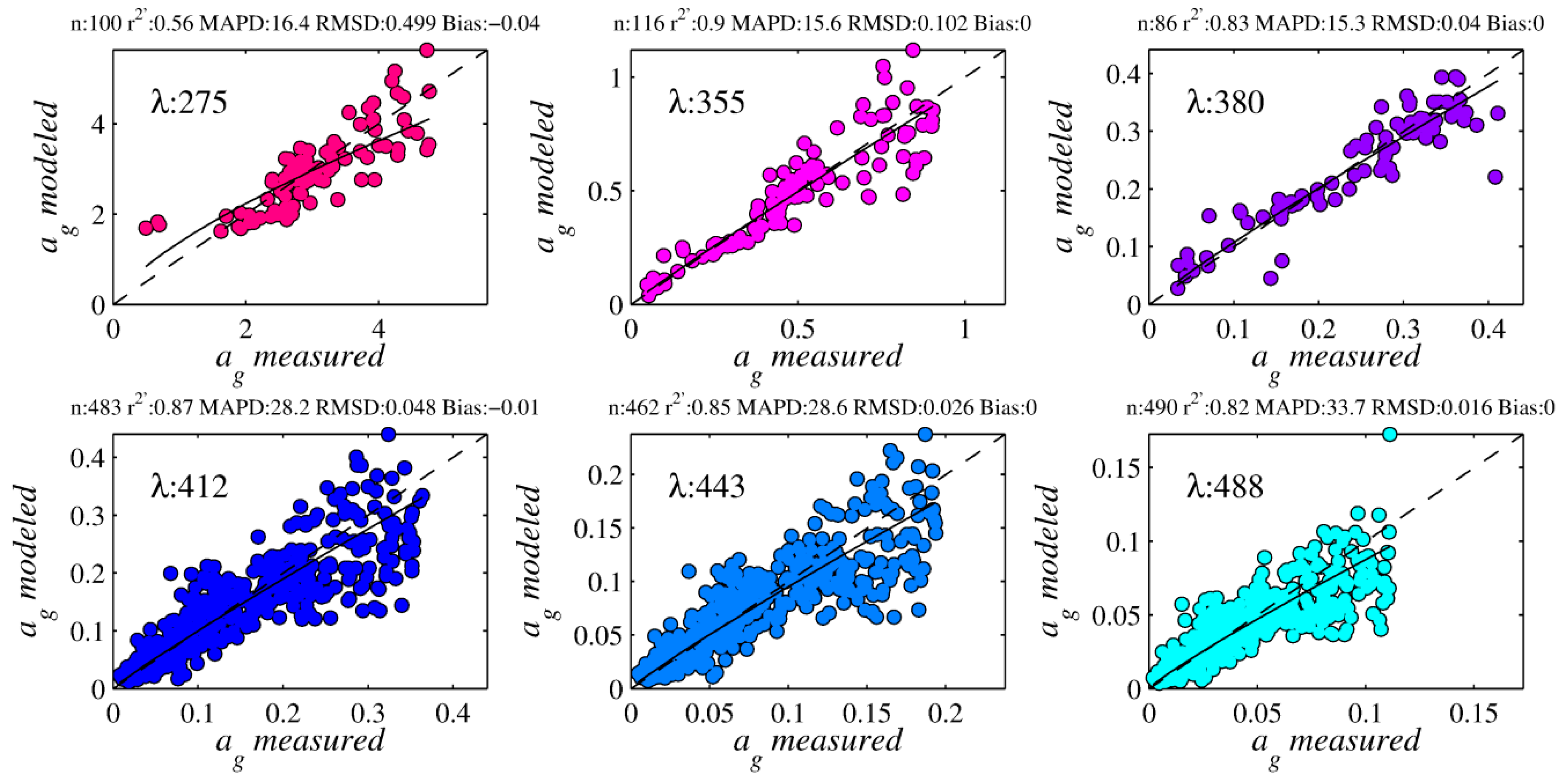 Applsci 08 02687 g005