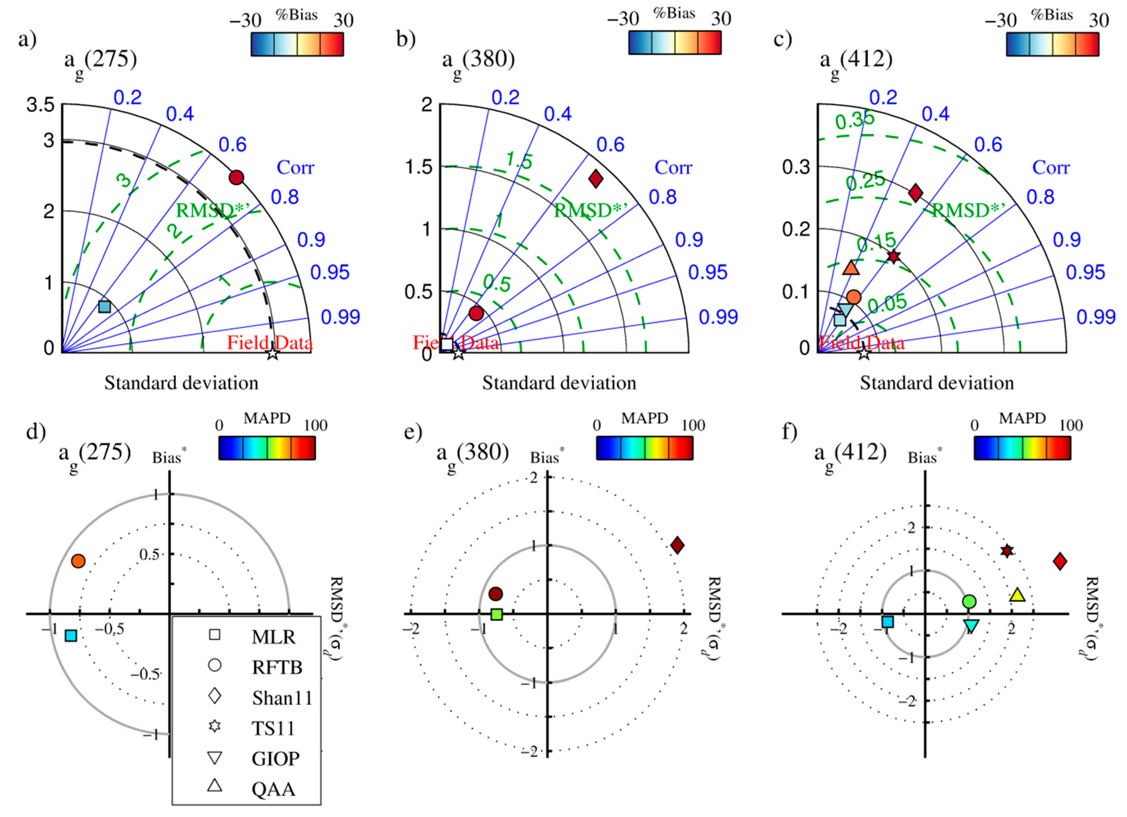 Applsci 08 02687 g007