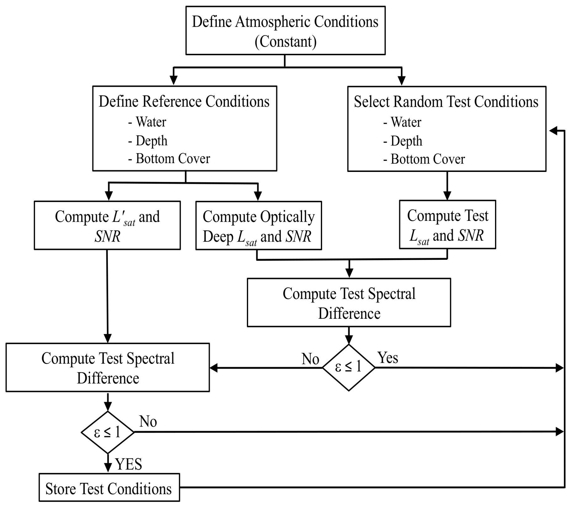 Applsci 08 02691 g001