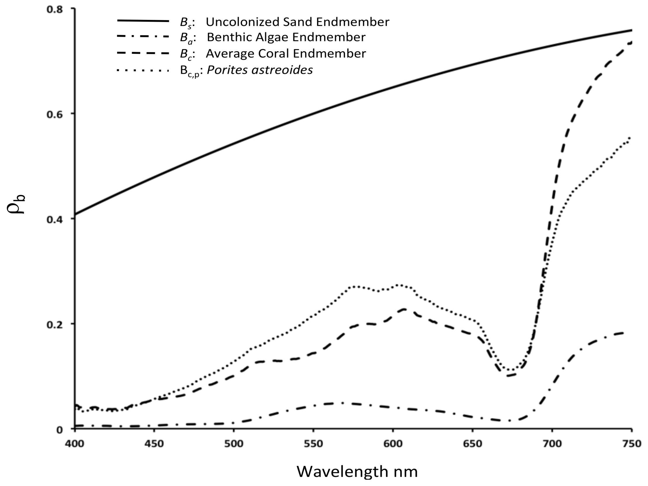 Applsci 08 02691 g002