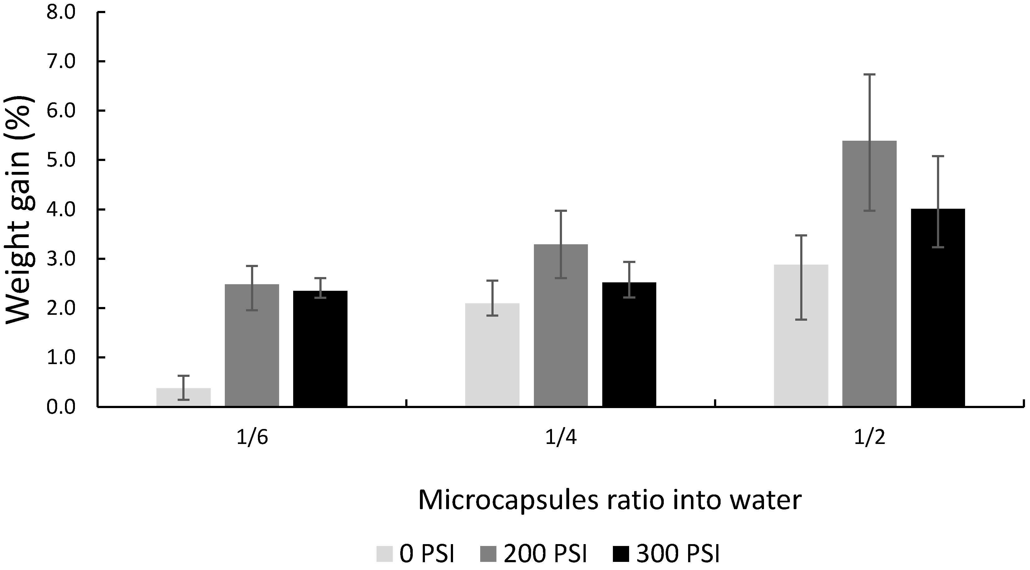 Applied Sciences Free FullText Impregnation of Wood with