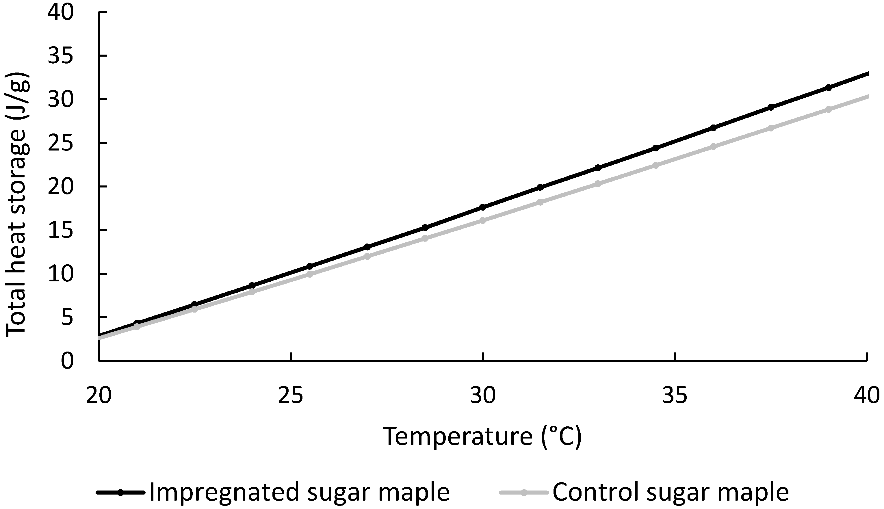 Applsci 08 02696 g012 Applsci 08 02696 g012