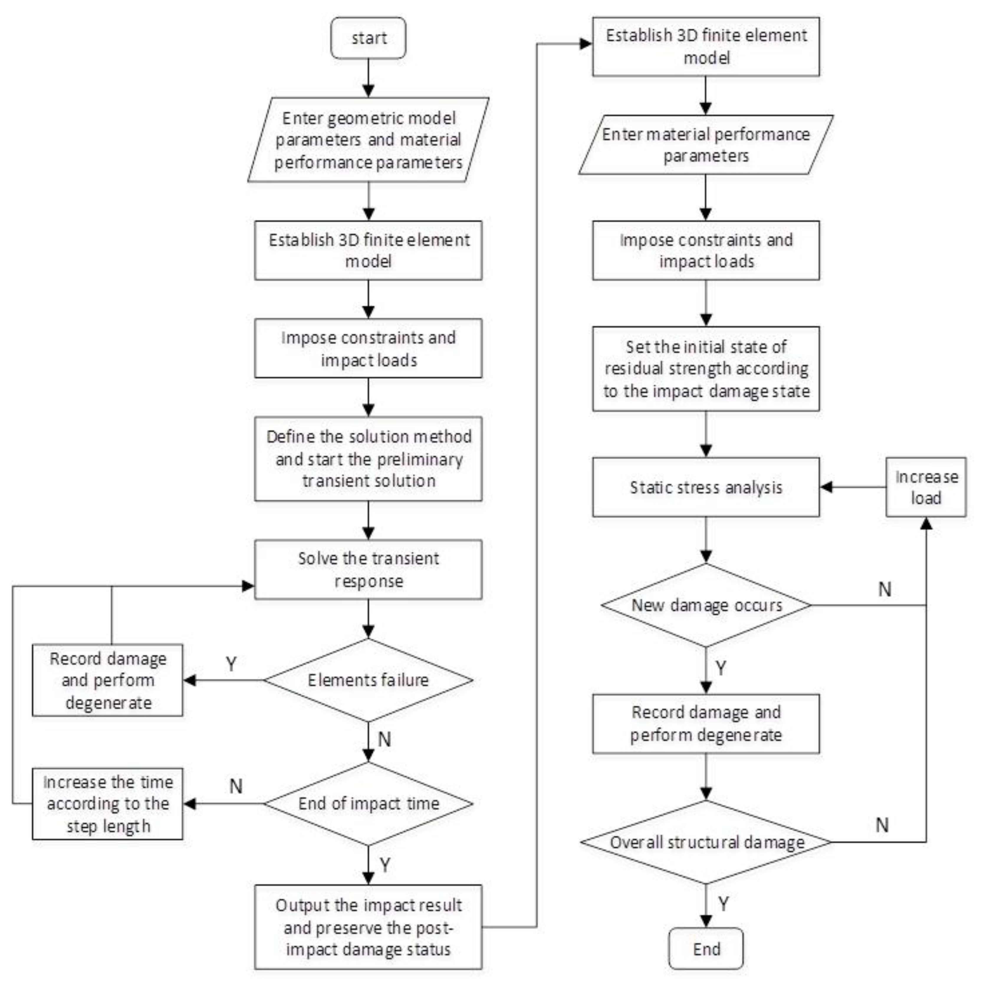Applied Sciences | Free Full-Text | A Full-Process Numerical Analyzing ...
