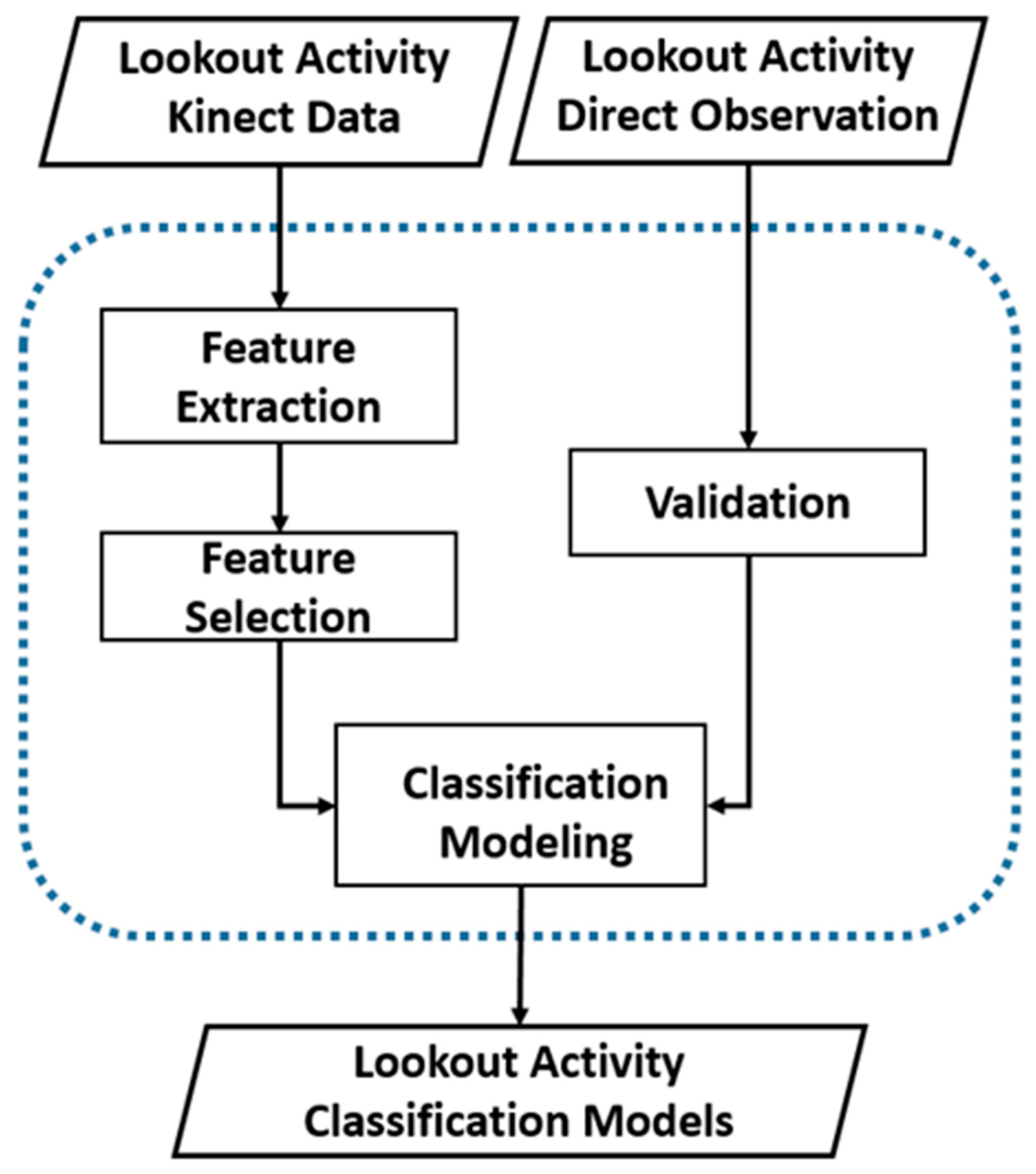 Applsci 09 00004 g001