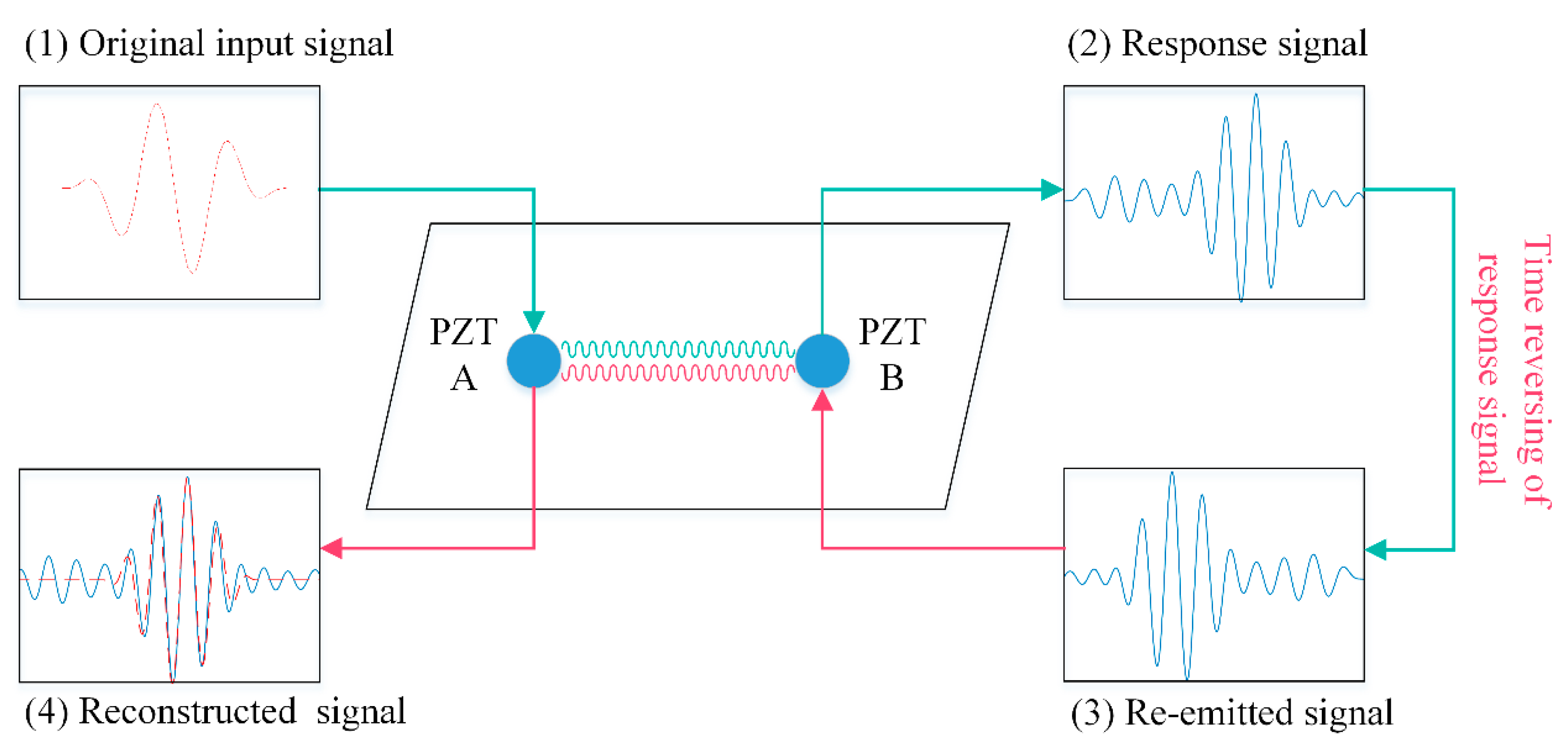 Applsci 09 00011 g001