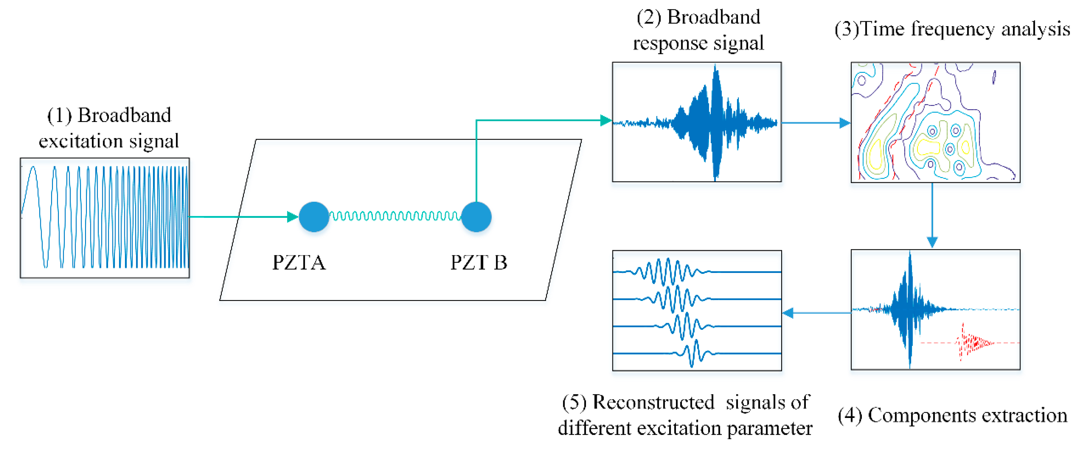 Applsci 09 00011 g002
