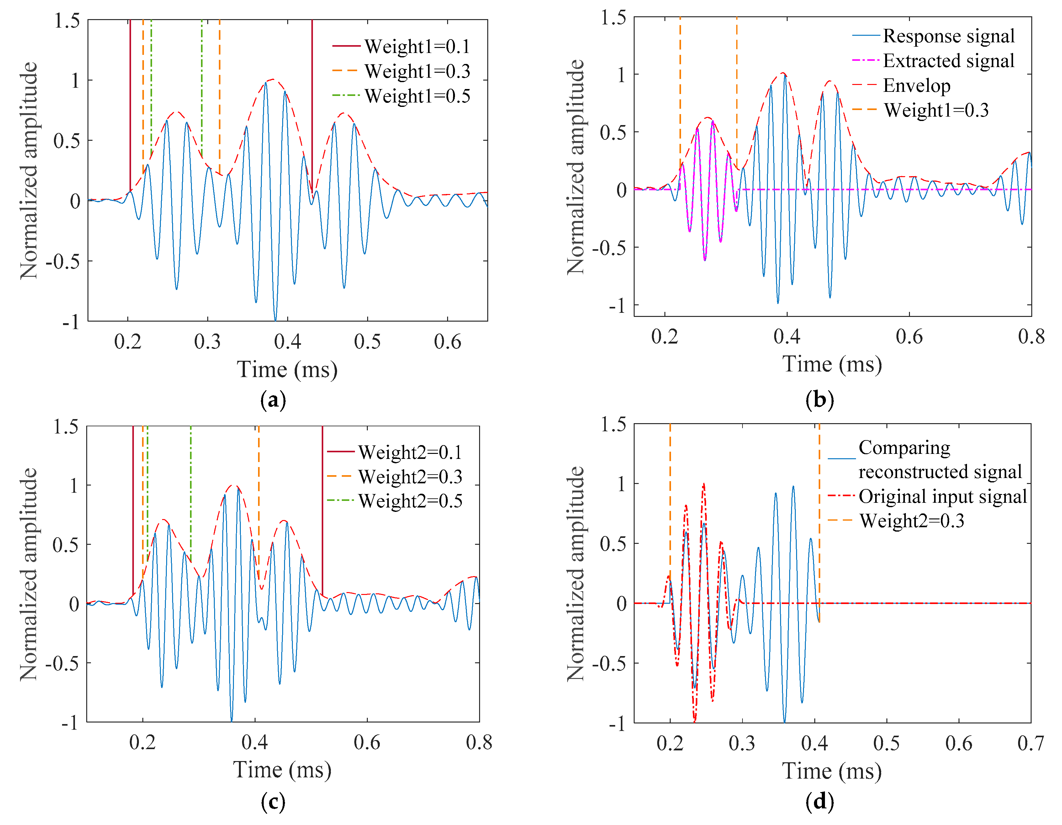 Applsci 09 00011 g005