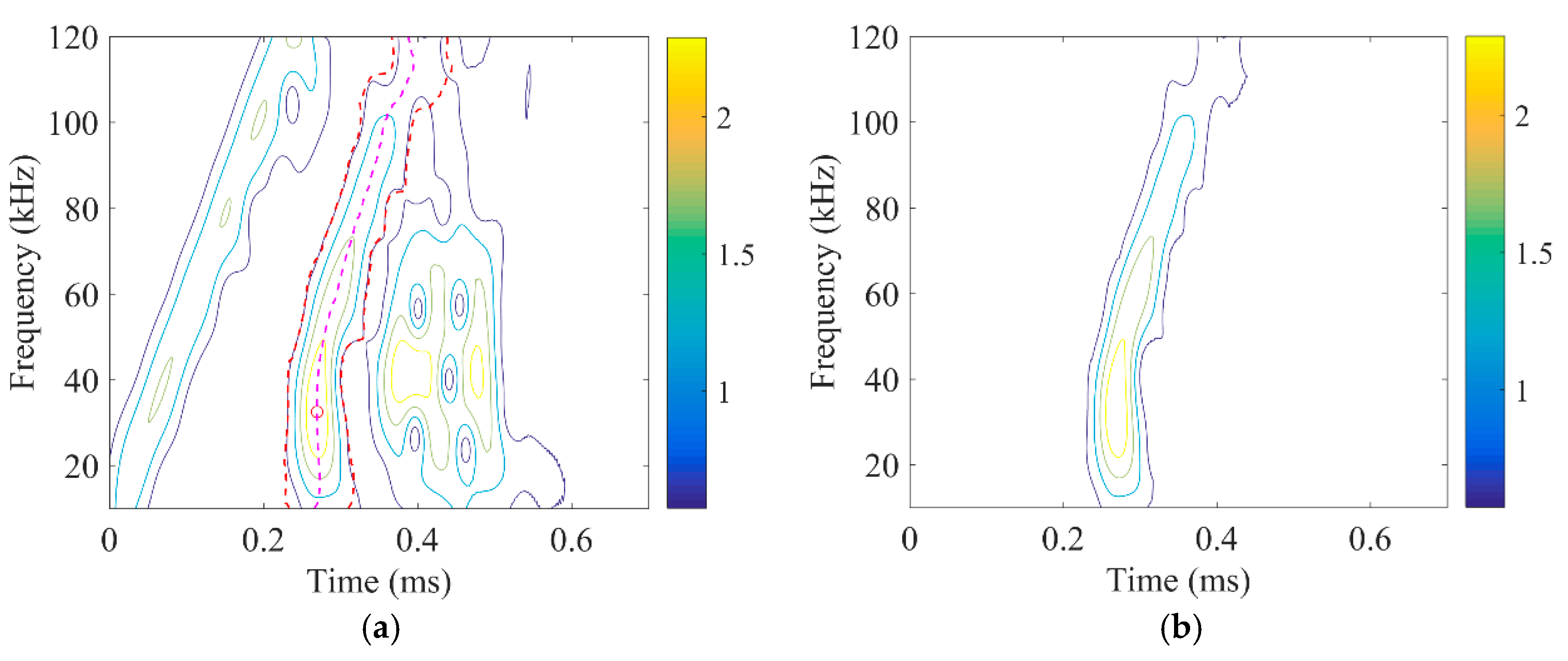 Applsci 09 00011 g008