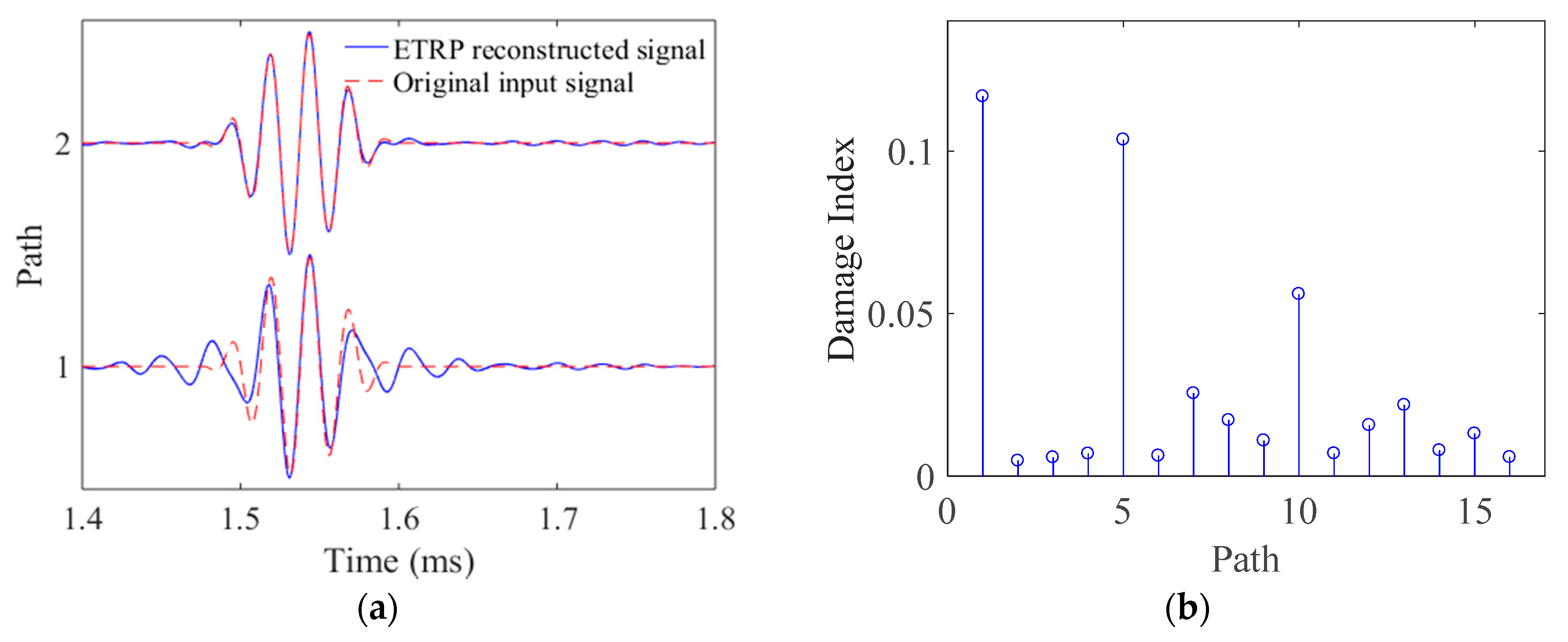 Applsci 09 00011 g012