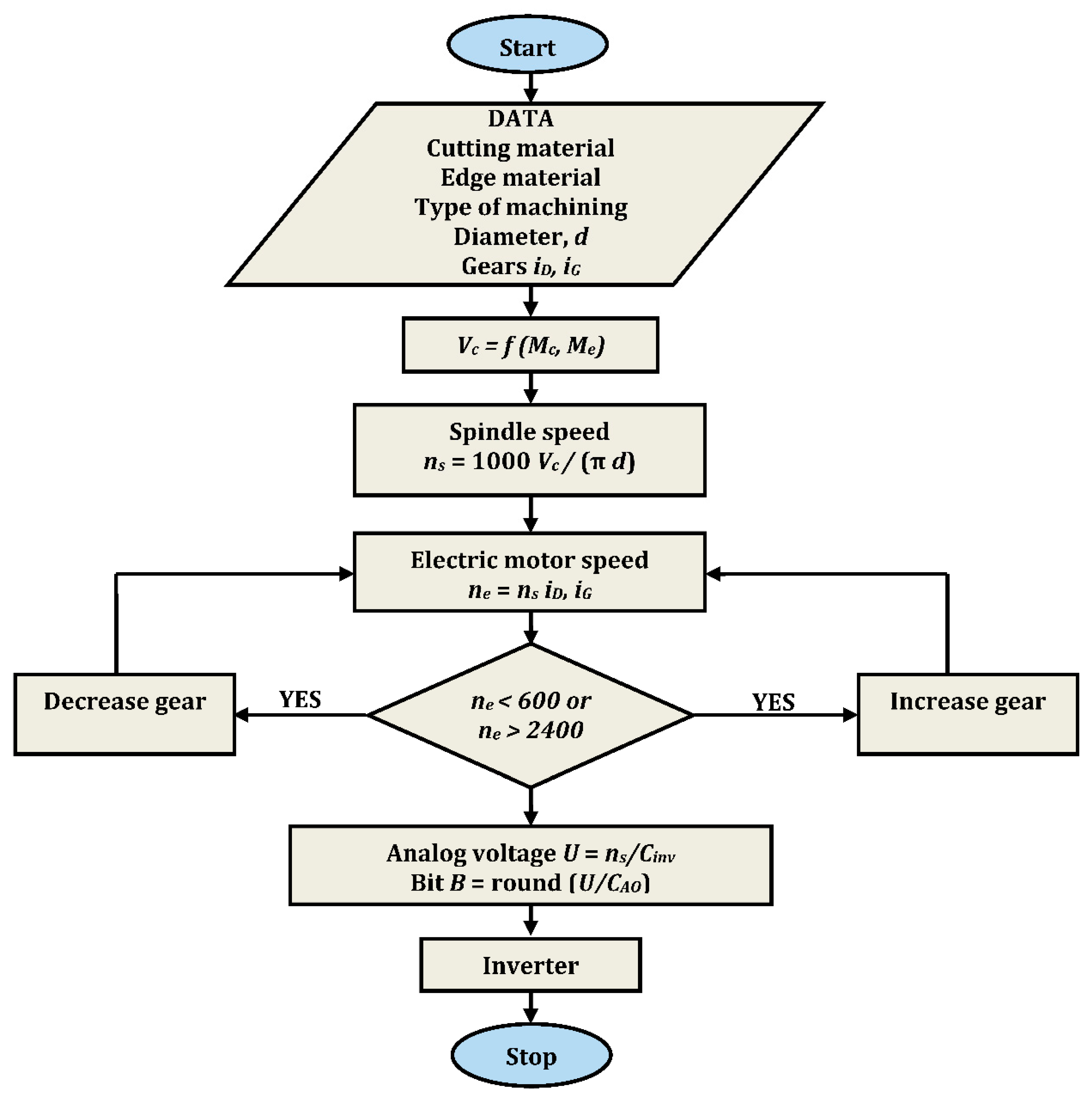 Applsci 09 00012 g009 Applsci 09 00012 g009