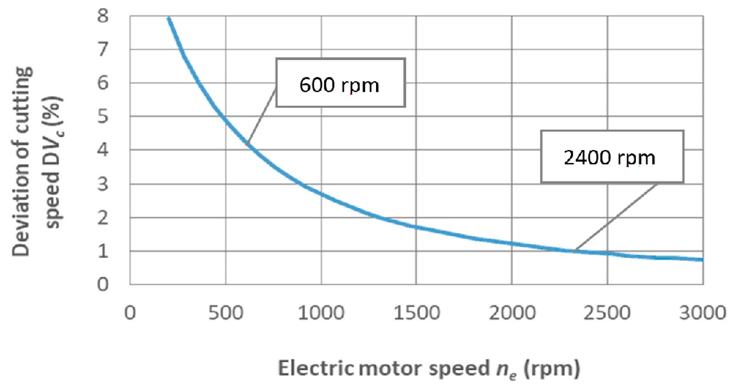 Applsci 09 00012 g015 Applsci 09 00012 g015