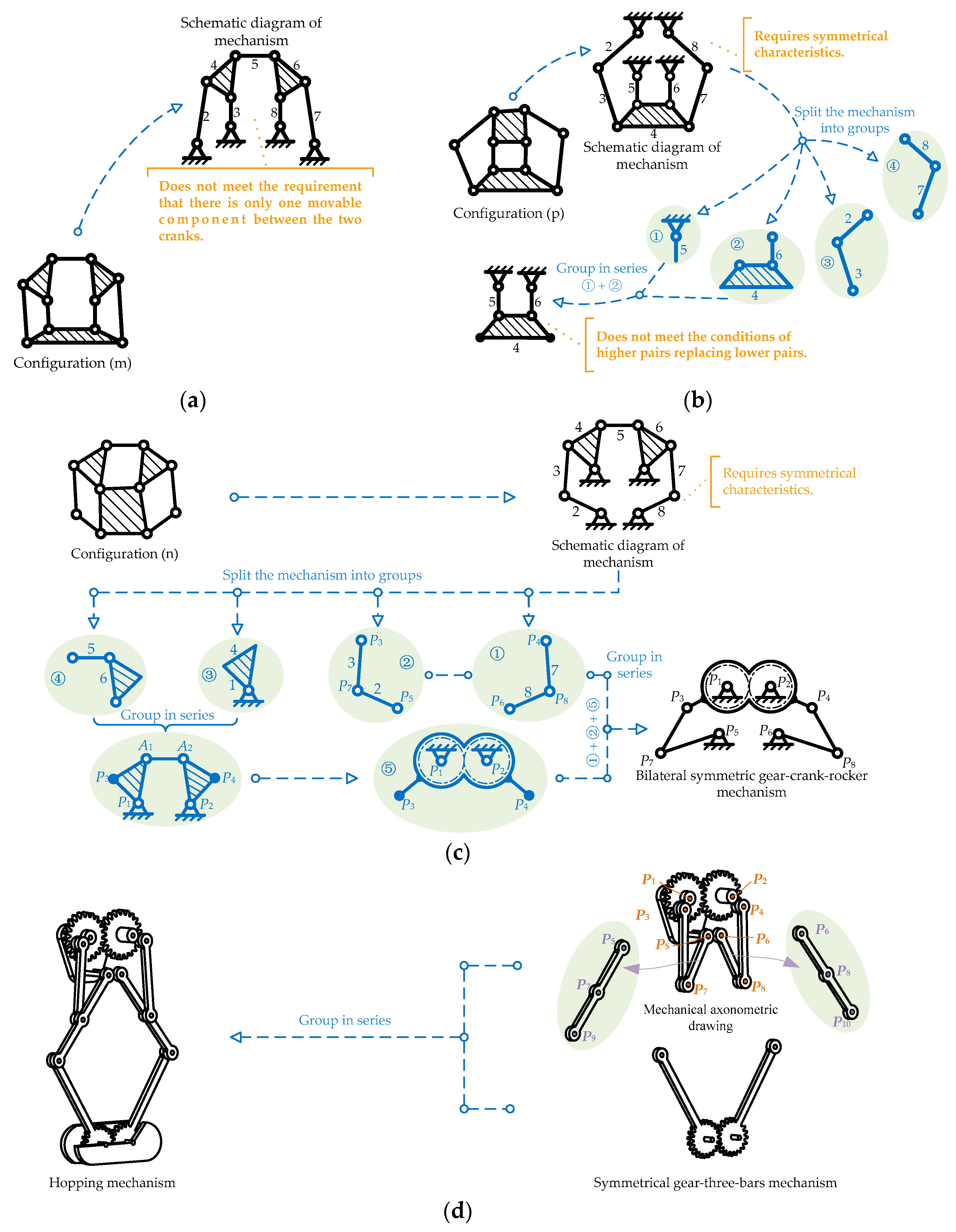 Applsci 09 00013 g004 550