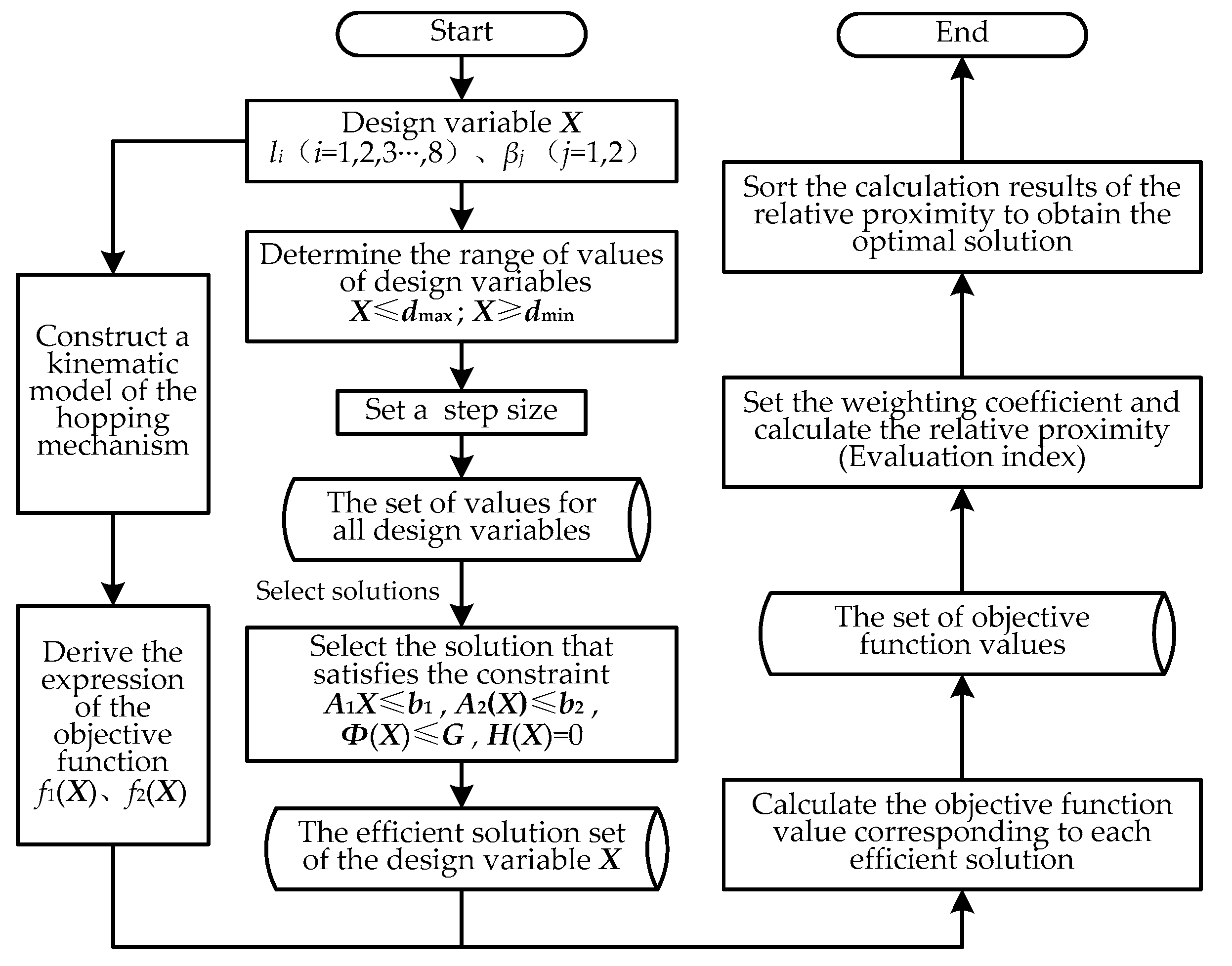Applsci 09 00013 g007 550