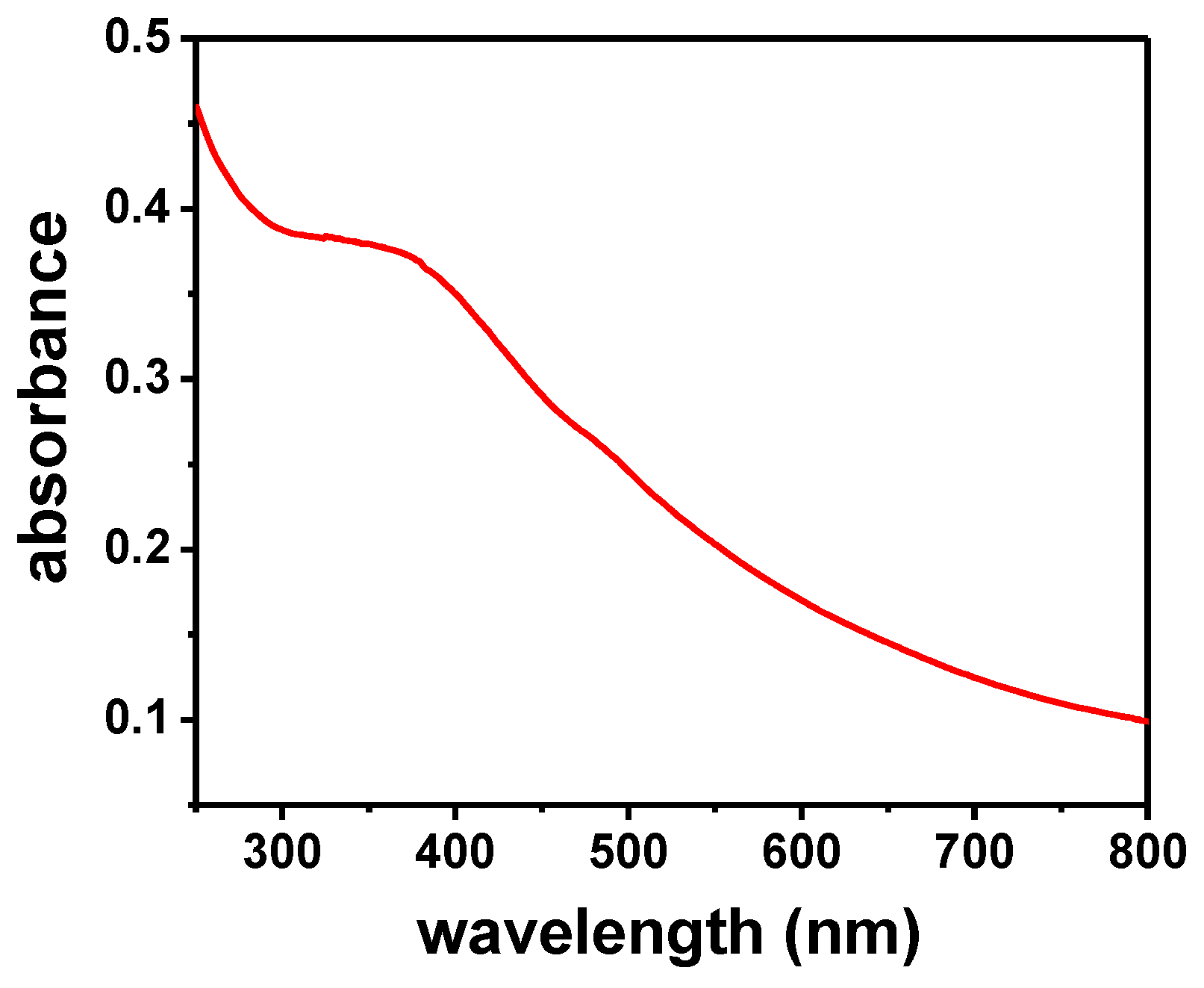 Applsci 09 00015 g005