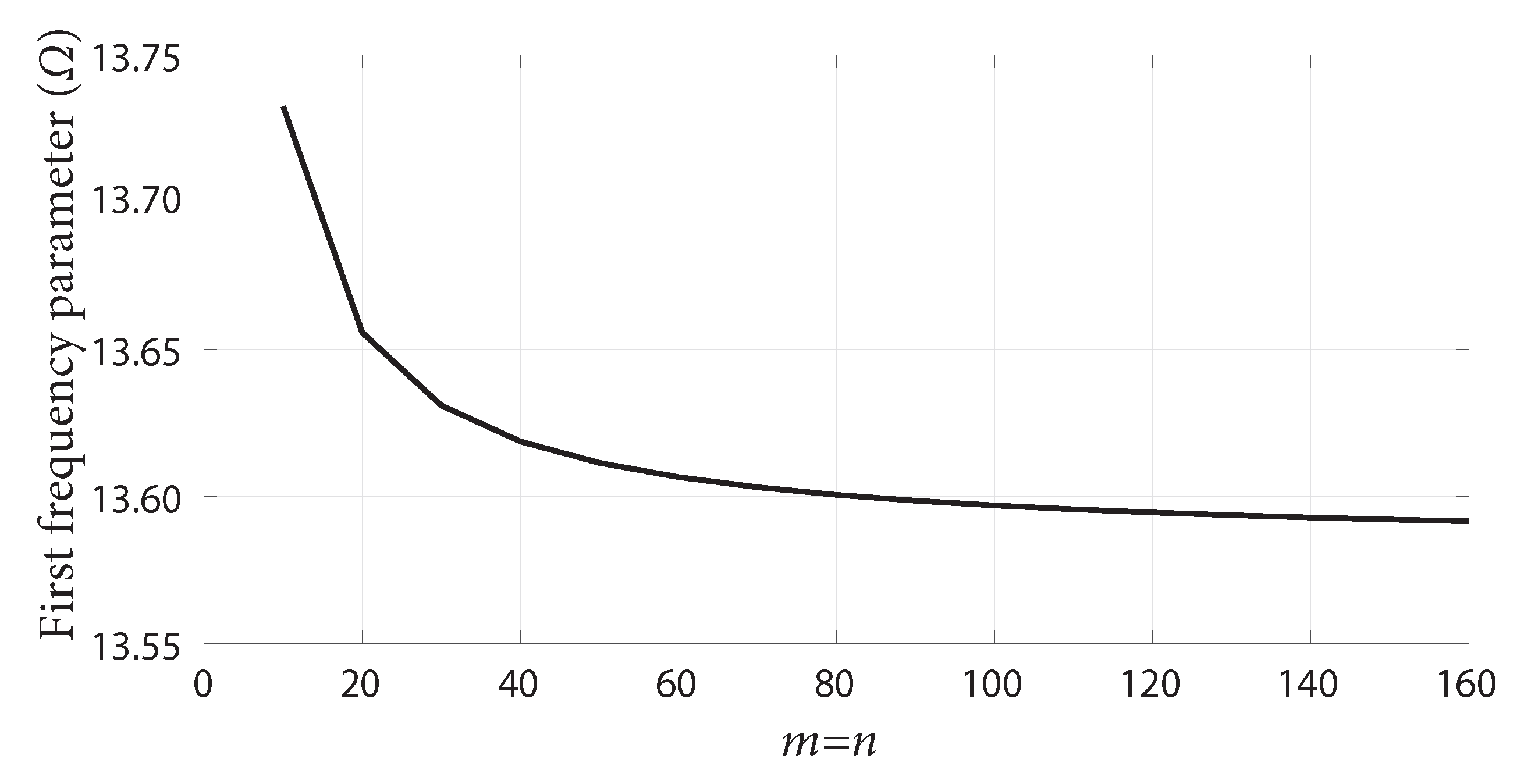 Applsci 09 00022 g002 550