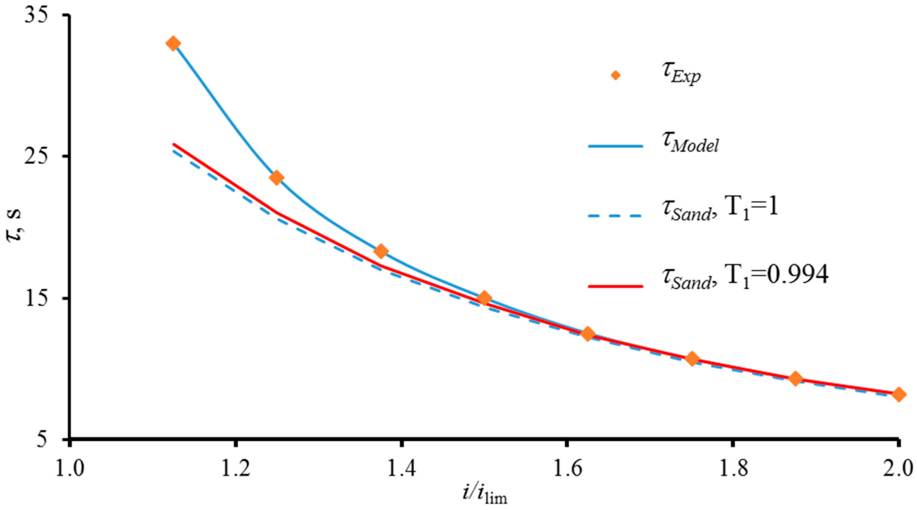 Applsci 09 00025 g014 Applsci 09 00025 g014