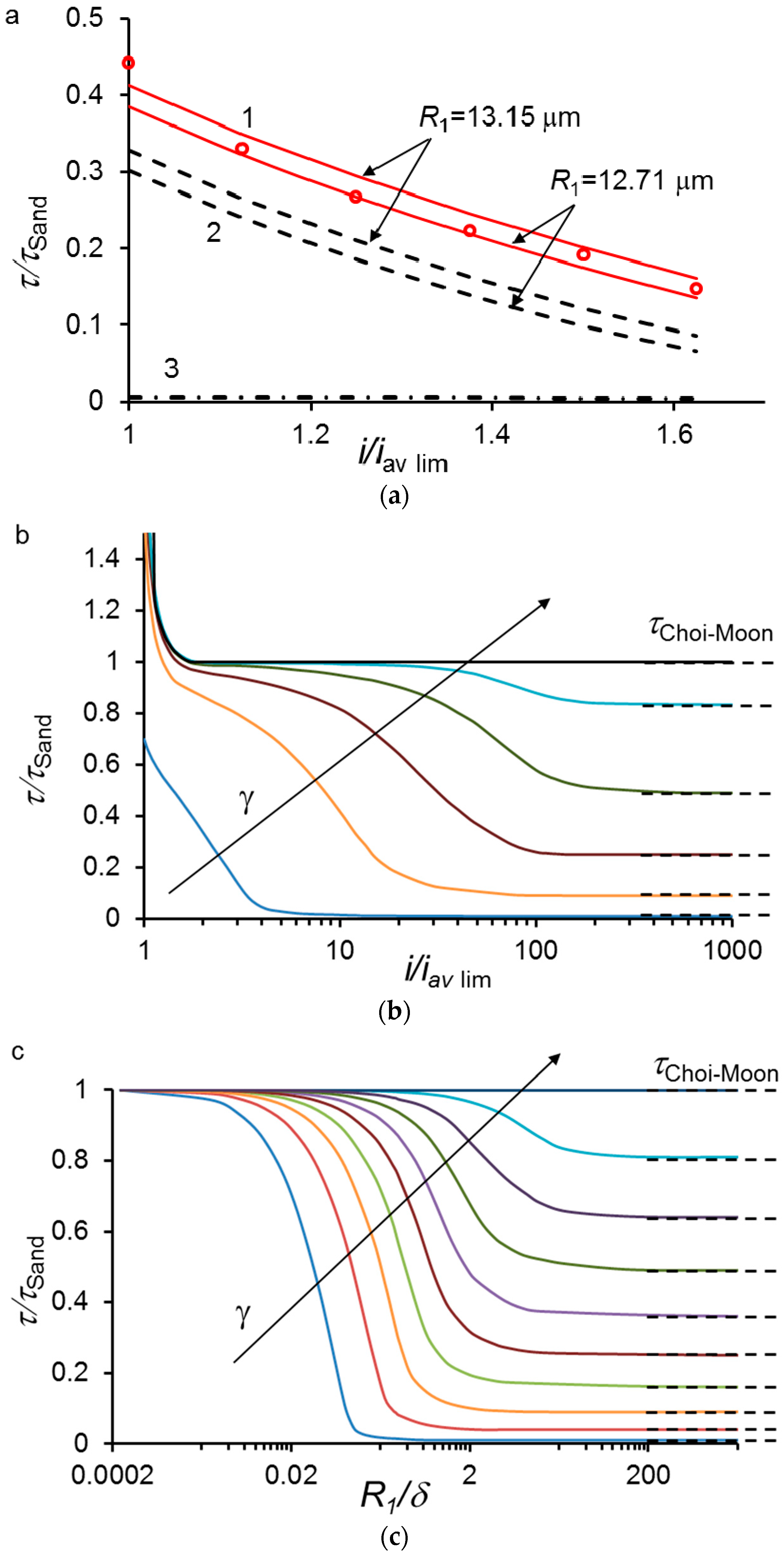 Applsci 09 00025 g016 Applsci 09 00025 g016