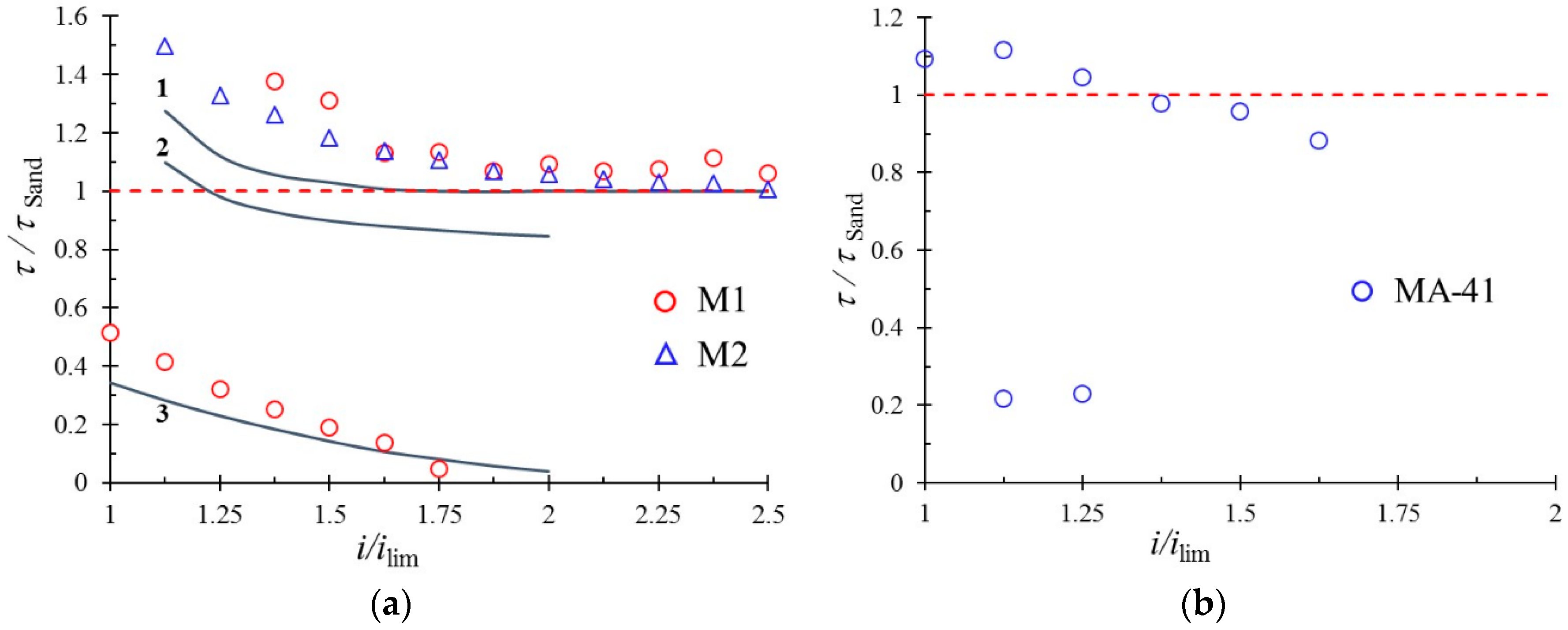 Applsci 09 00025 g018 Applsci 09 00025 g018