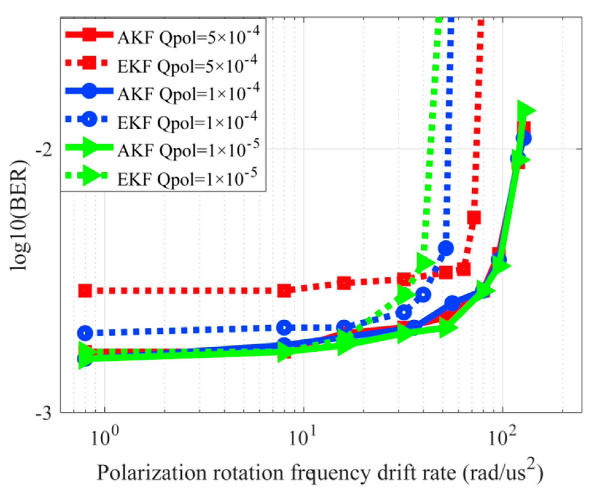 Applsci 09 00027 g006 550