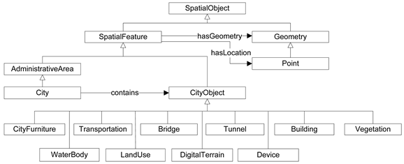 Applsci 09 00032 i003