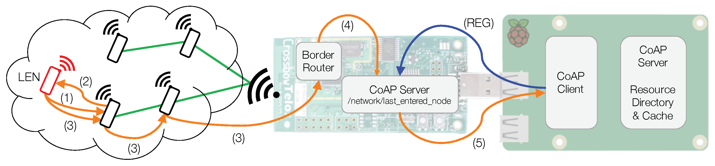 Applsci 09 00033 g001 550
