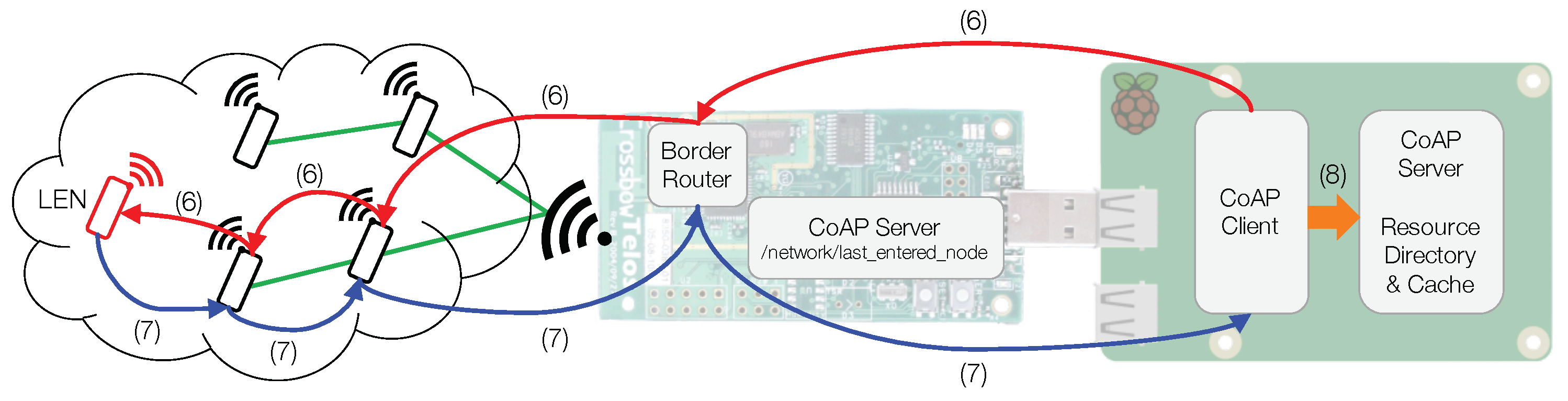 Applsci 09 00033 g002 550