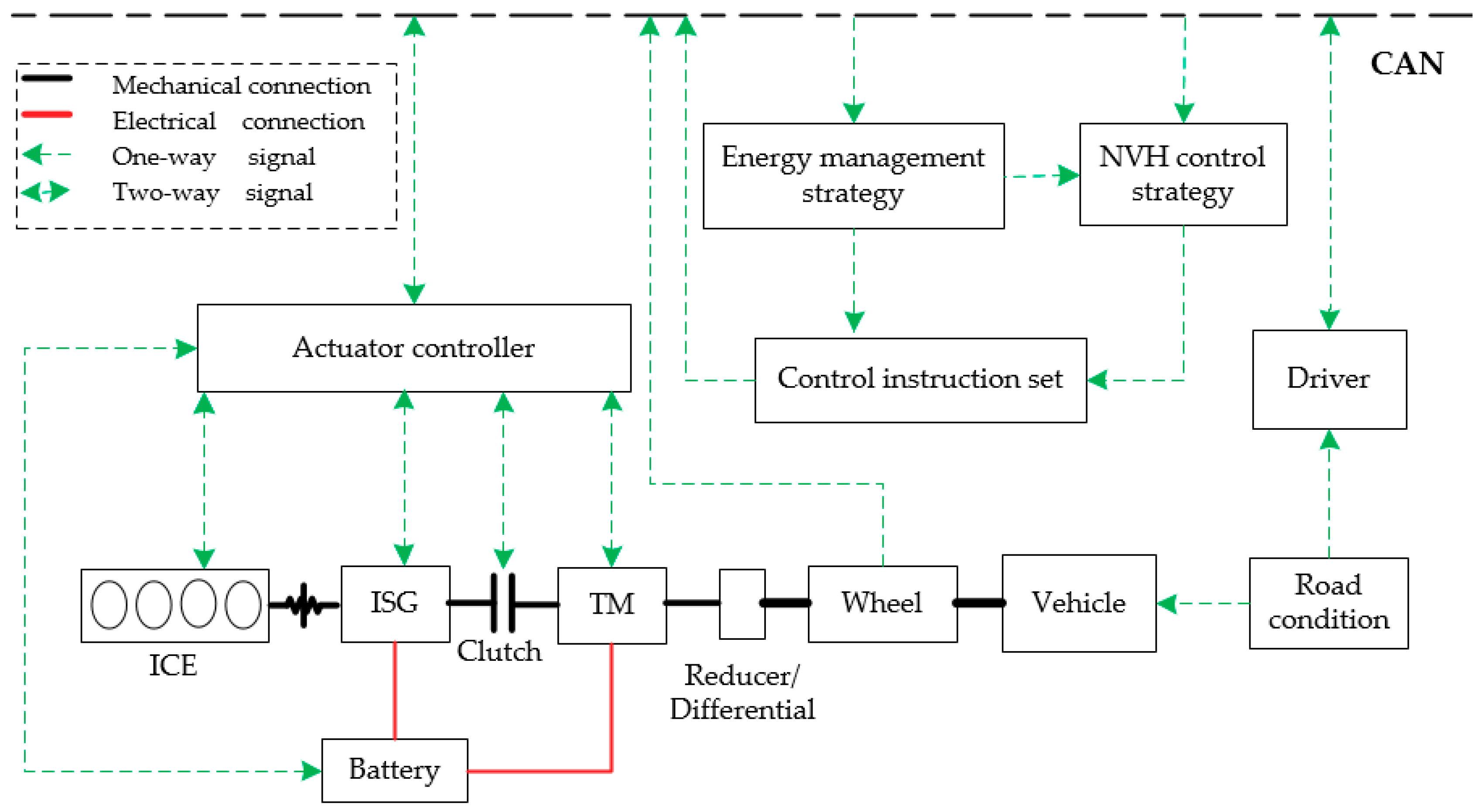 Applsci 09 00034 g003 Applsci 09 00034 g003