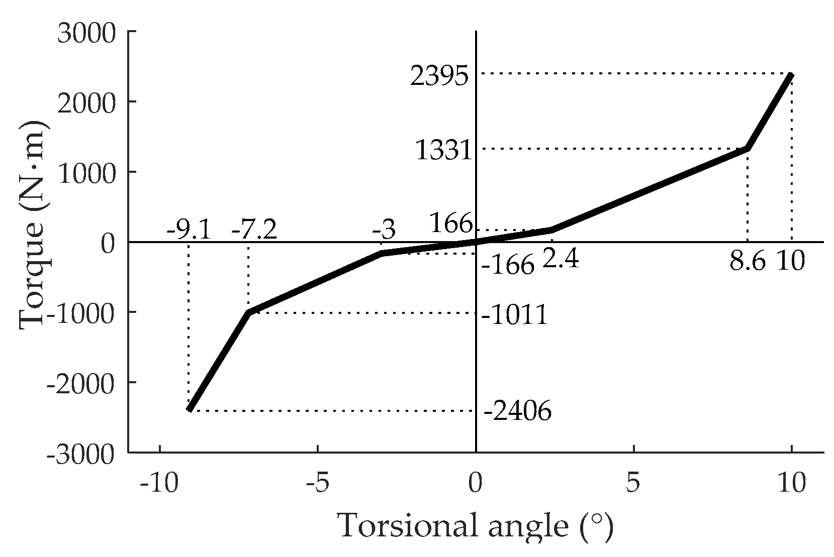 Applsci 09 00034 g0a5 Applsci 09 00034 g0a5
