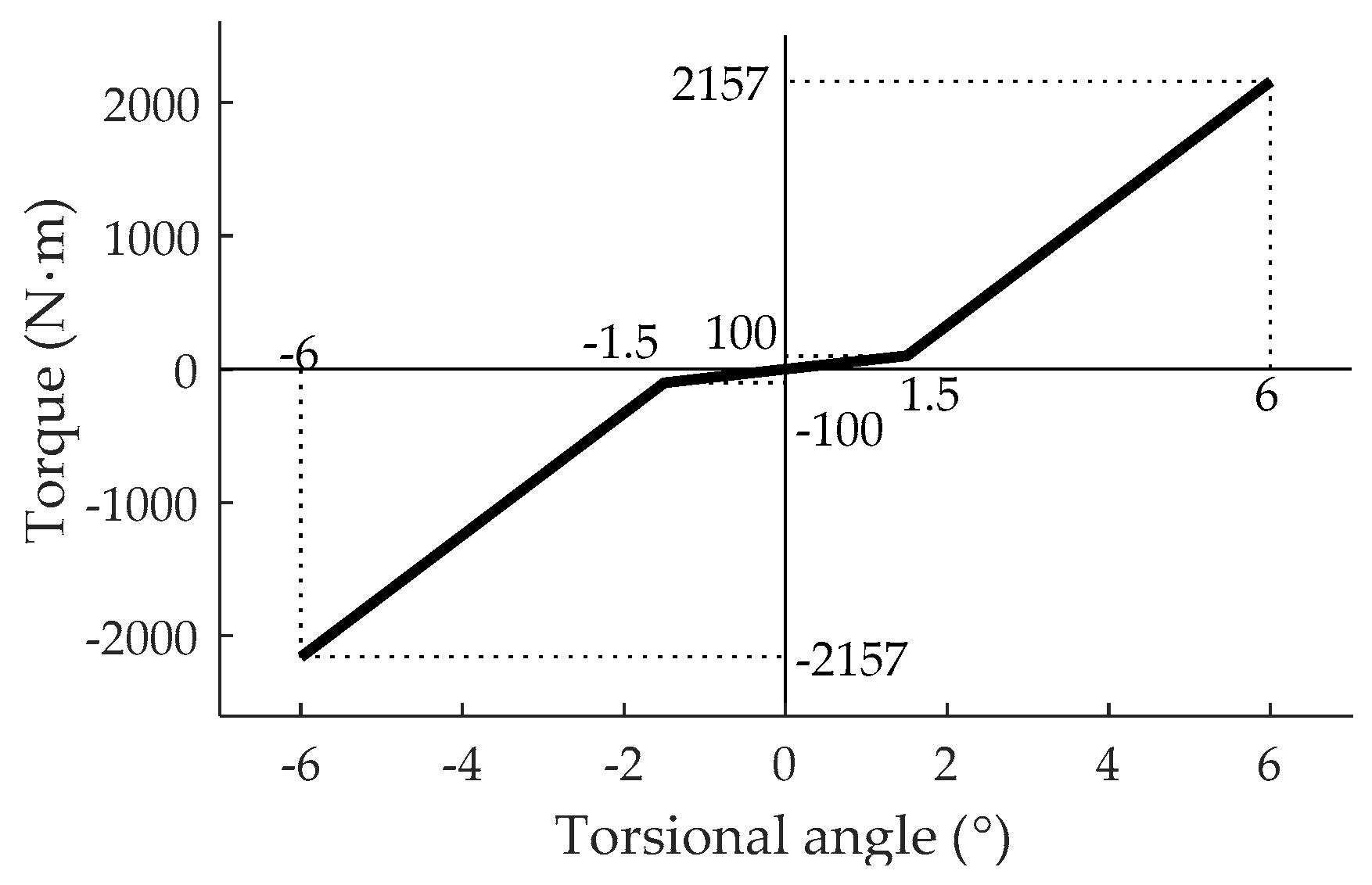 Applsci 09 00034 g0a6 Applsci 09 00034 g0a6