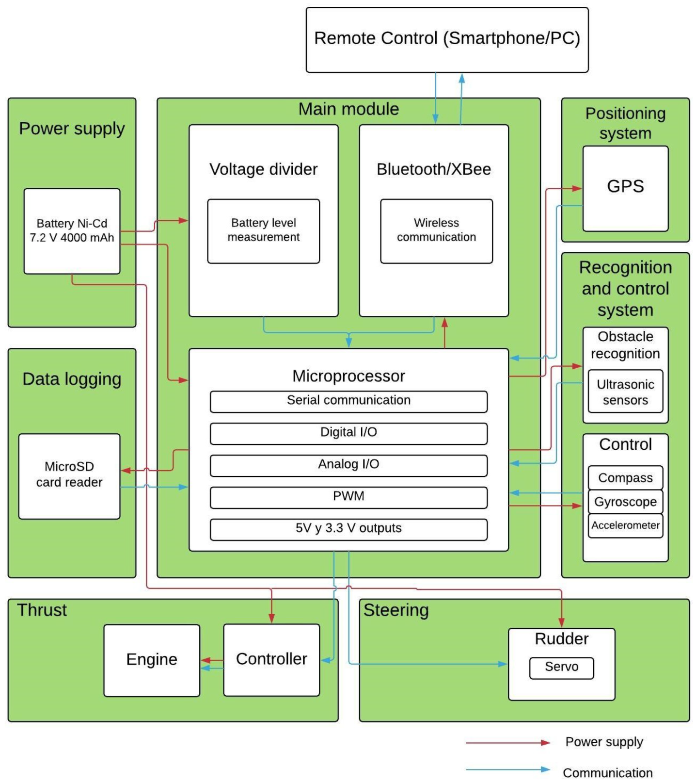 Applsci 09 00038 g007