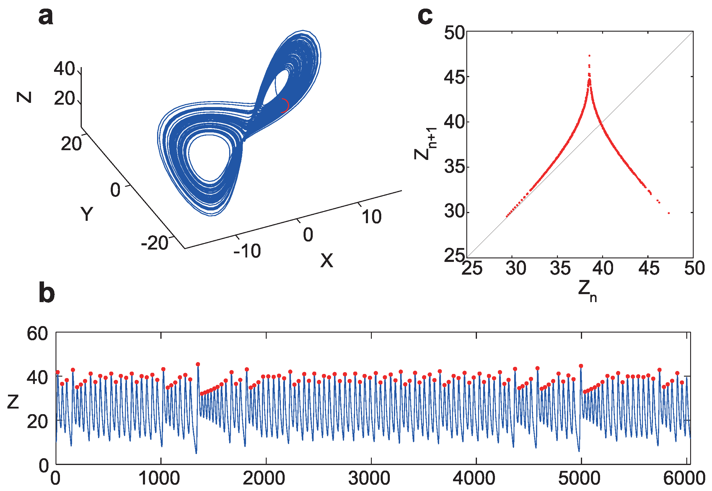 Applsci 09 00039 g002 Applsci 09 00039 g002