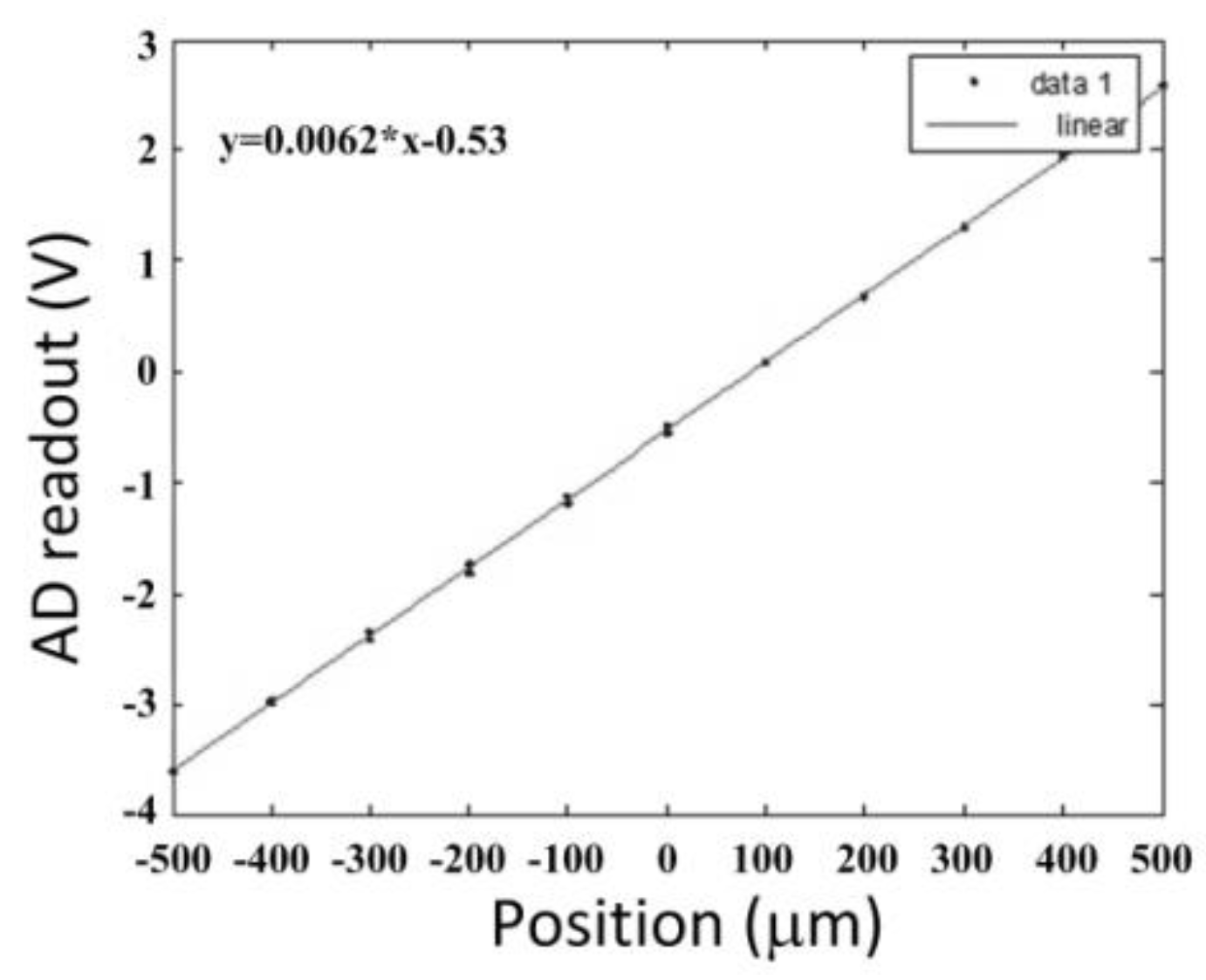 Applsci 09 00040 g006 550