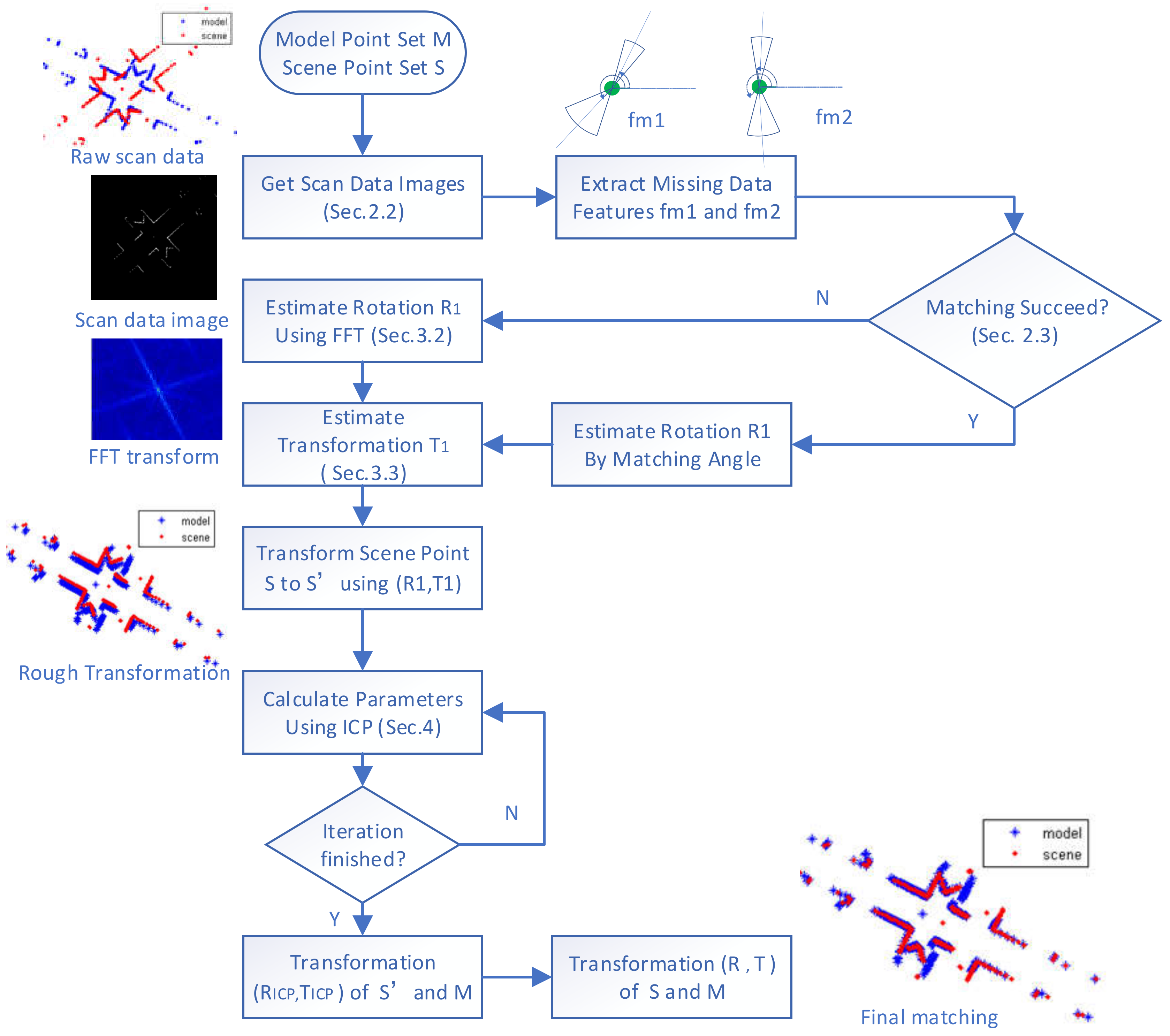 Applsci 09 00041 g005