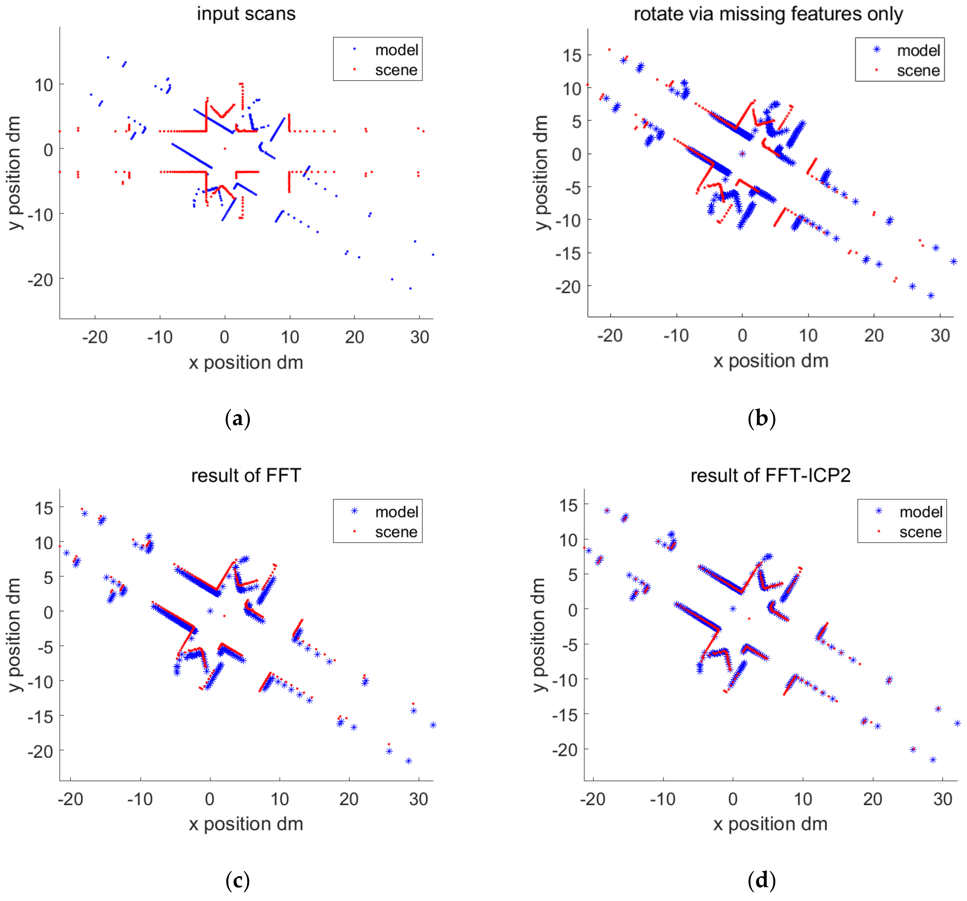 Applsci 09 00041 g008