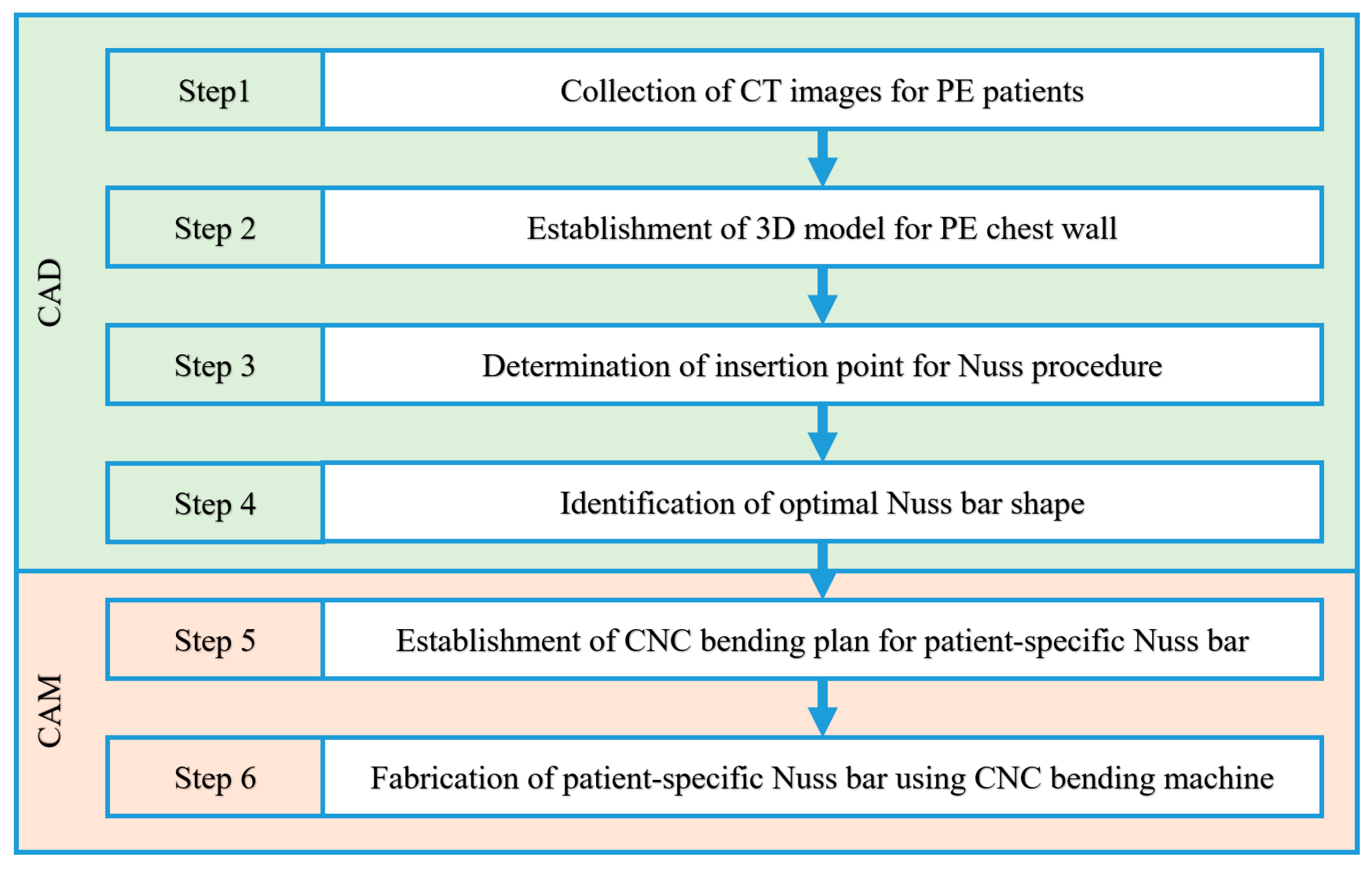 Applsci 09 00042 g001 Applsci 09 00042 g001