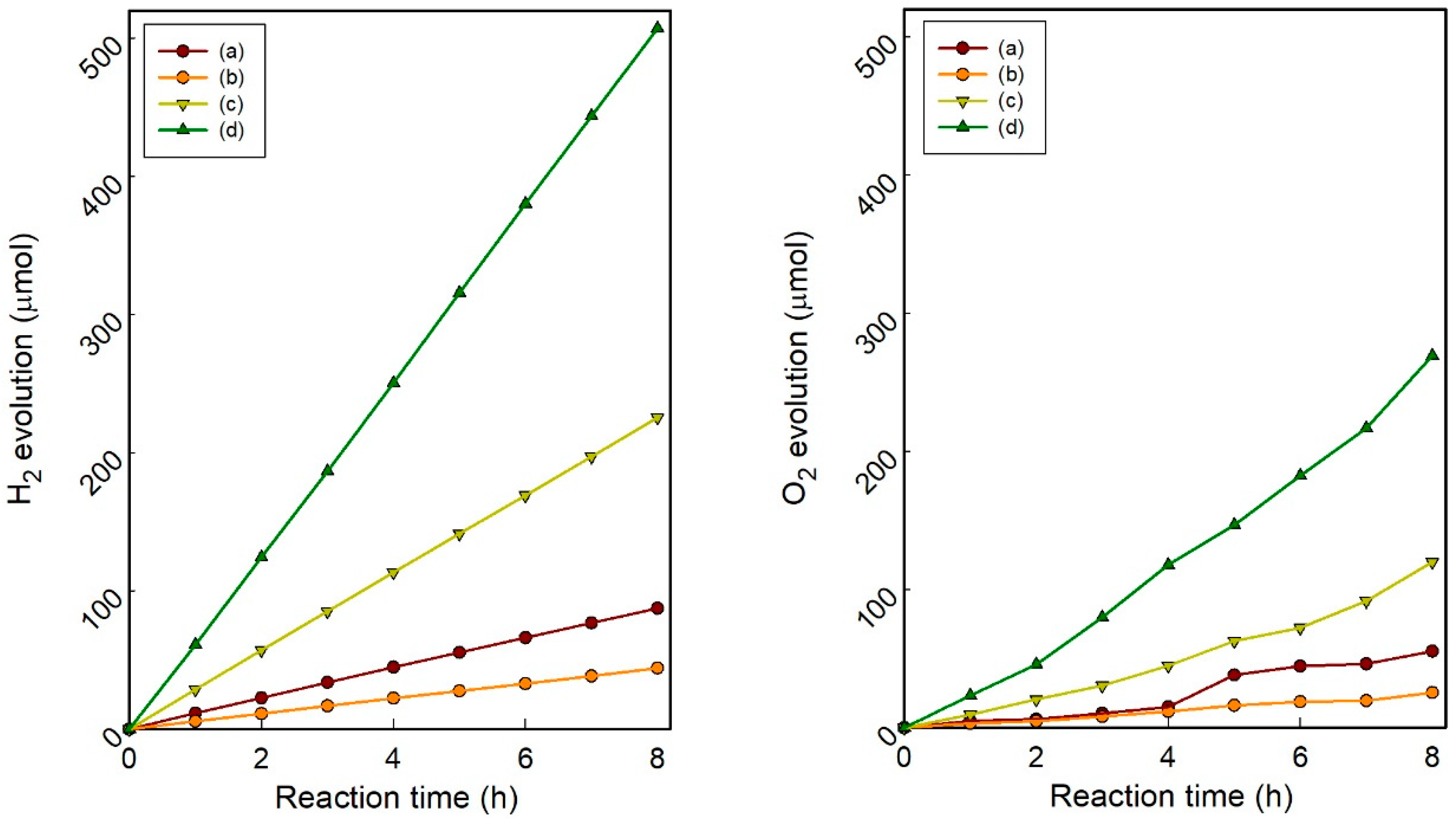 Applsci 09 00055 g009