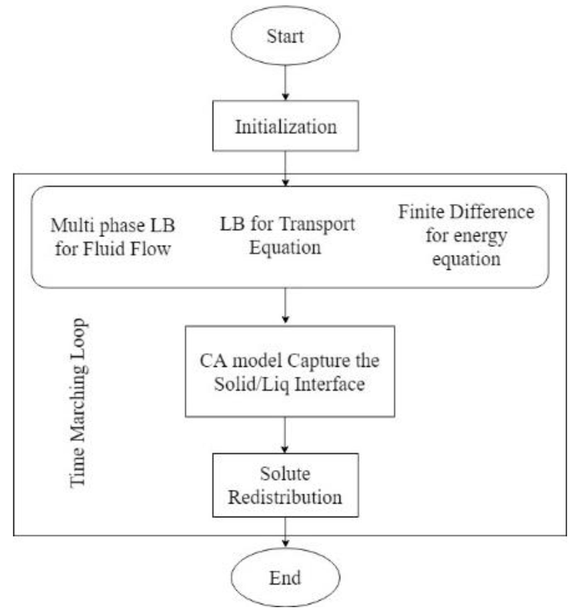 Applsci 09 00057 g002