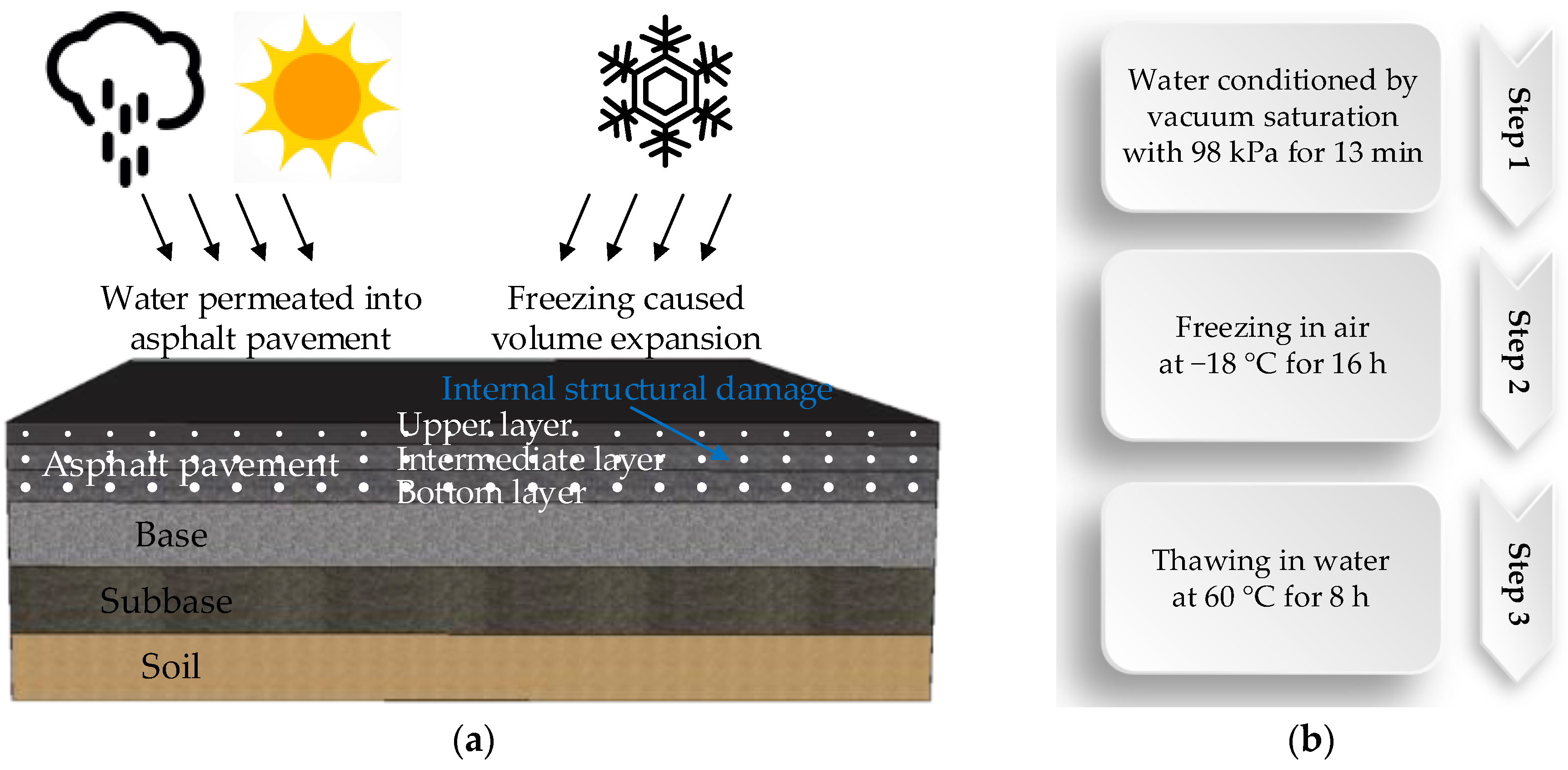 Applsci 09 00060 g002 550
