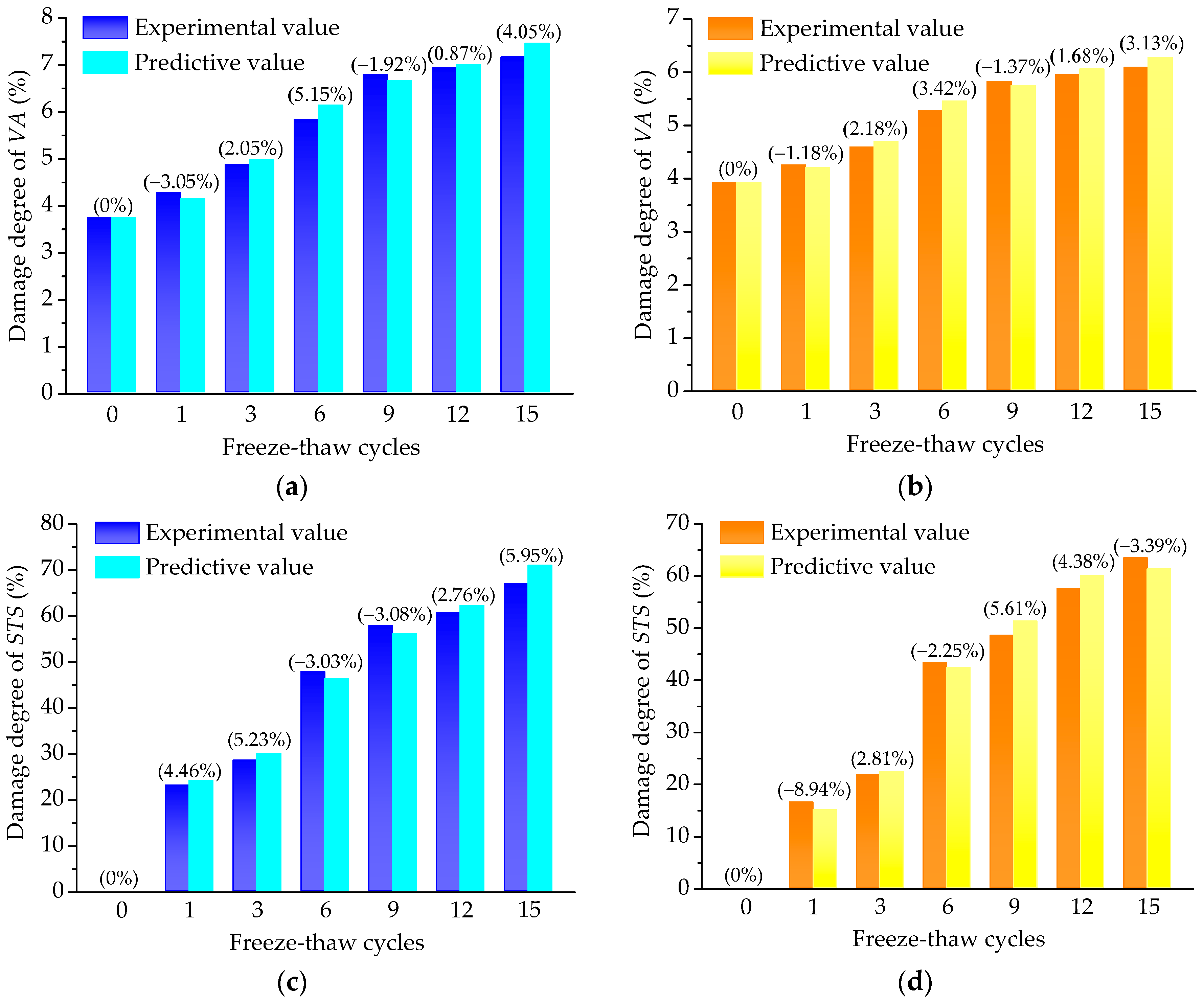 Applsci 09 00060 g006 550