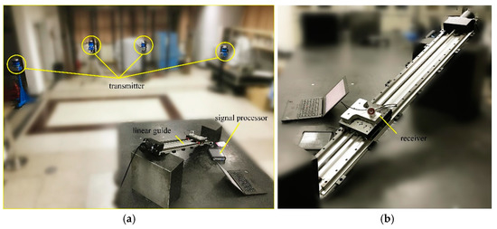 Dynamic Measurement Error Modeling and Analysis in a Photoelectric ...