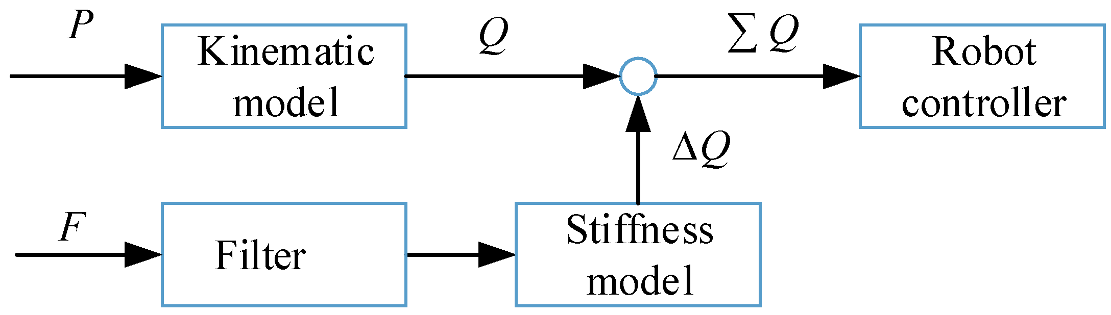 Applsci 09 00065 g002