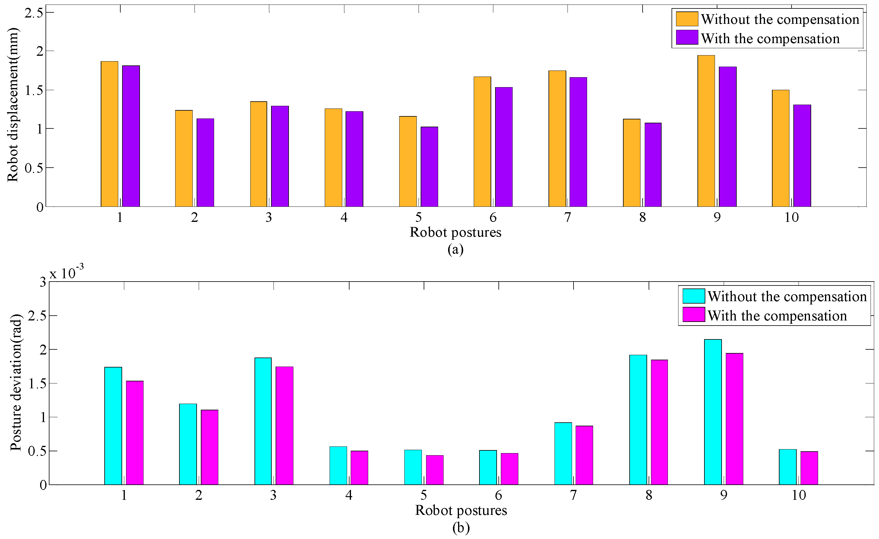 Applsci 09 00065 g007