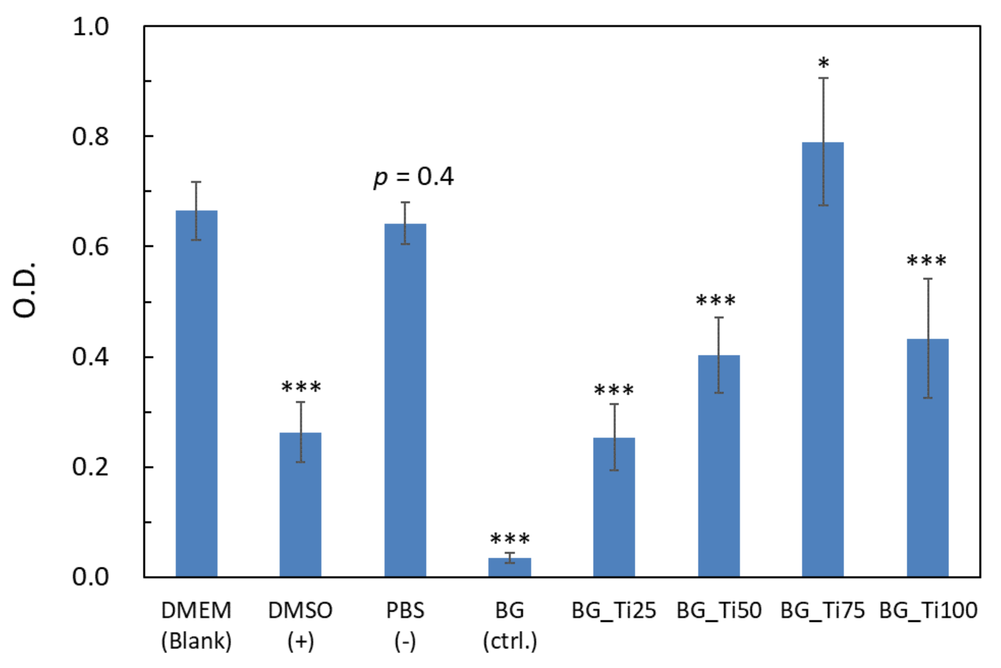 Applsci 09 00066 g006 550