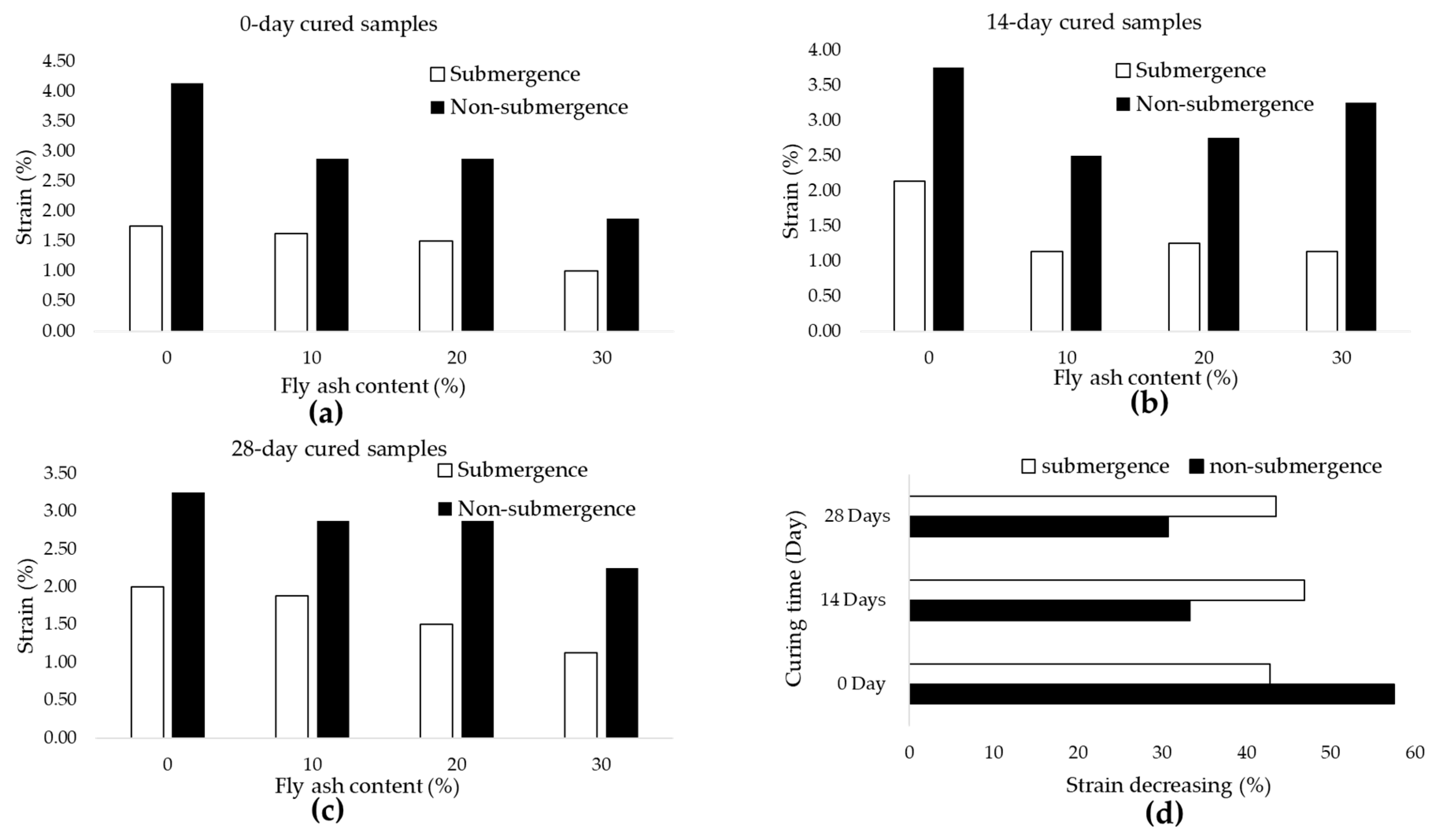 Applsci 09 00068 g002 Applsci 09 00068 g002