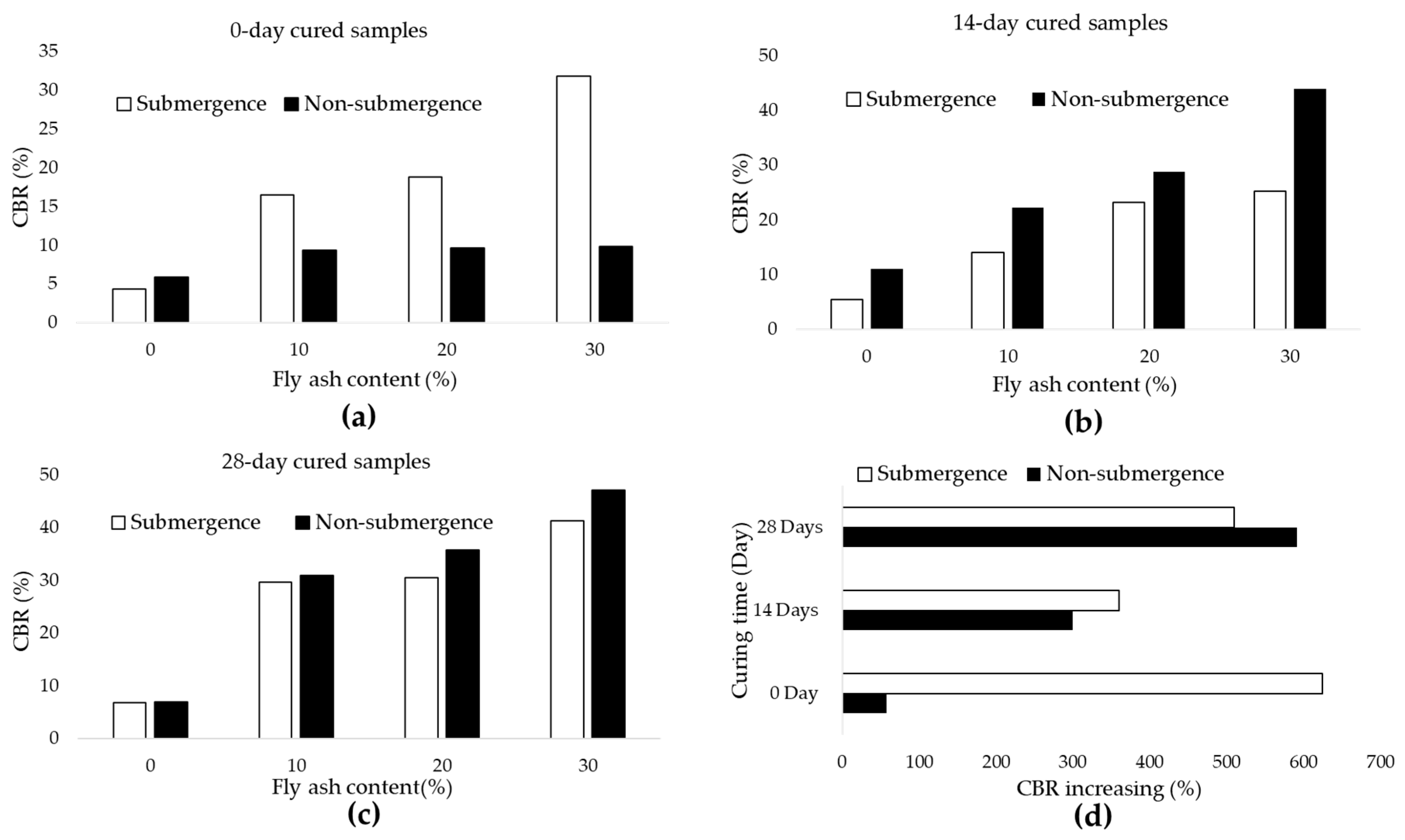 Applsci 09 00068 g003 Applsci 09 00068 g003