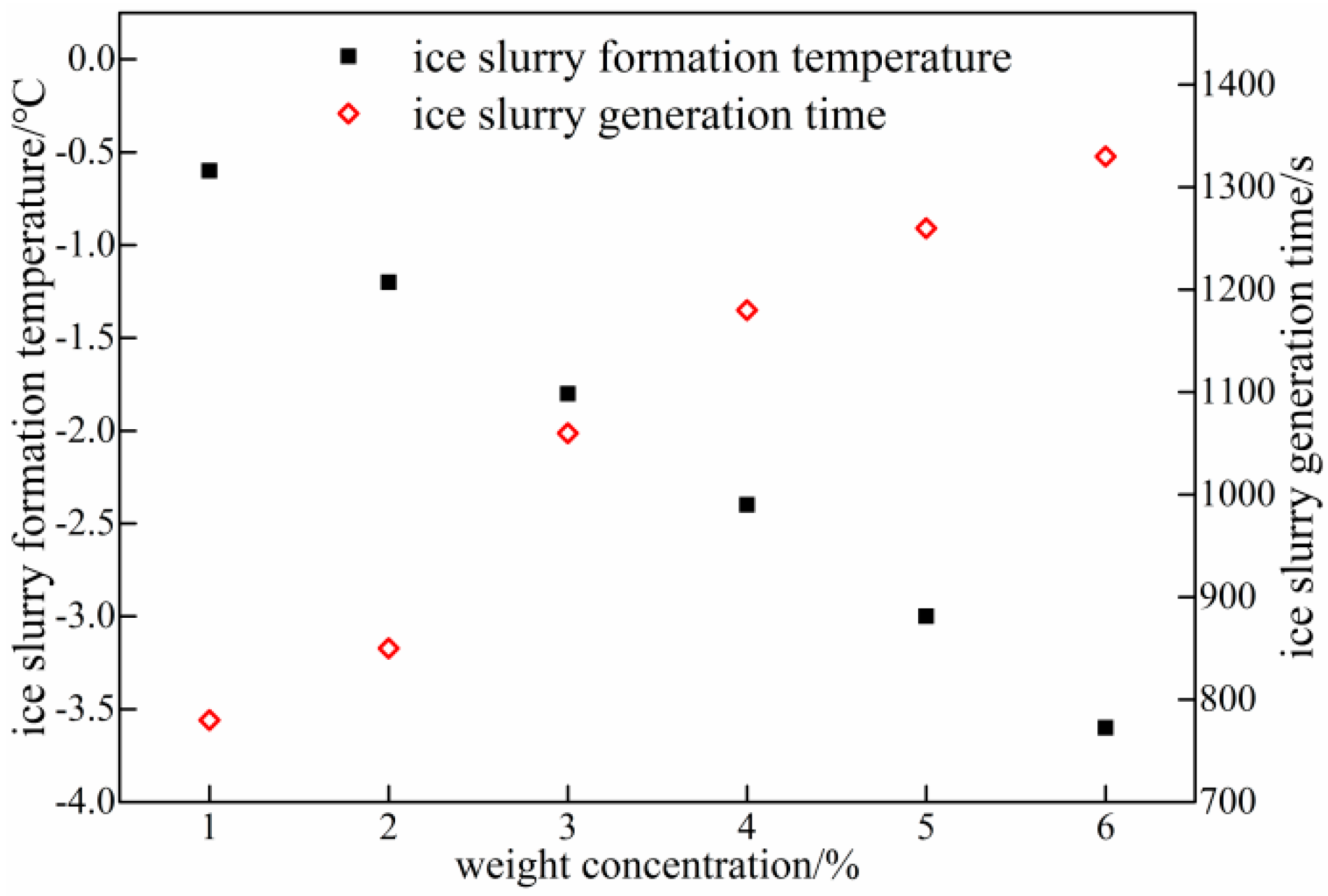Applsci 09 00074 g005