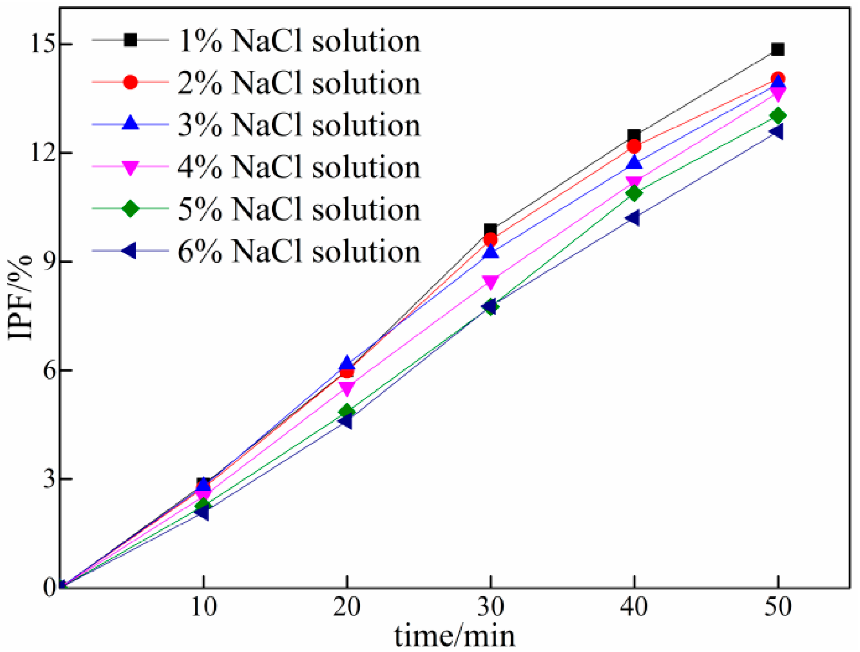 Applsci 09 00074 g006