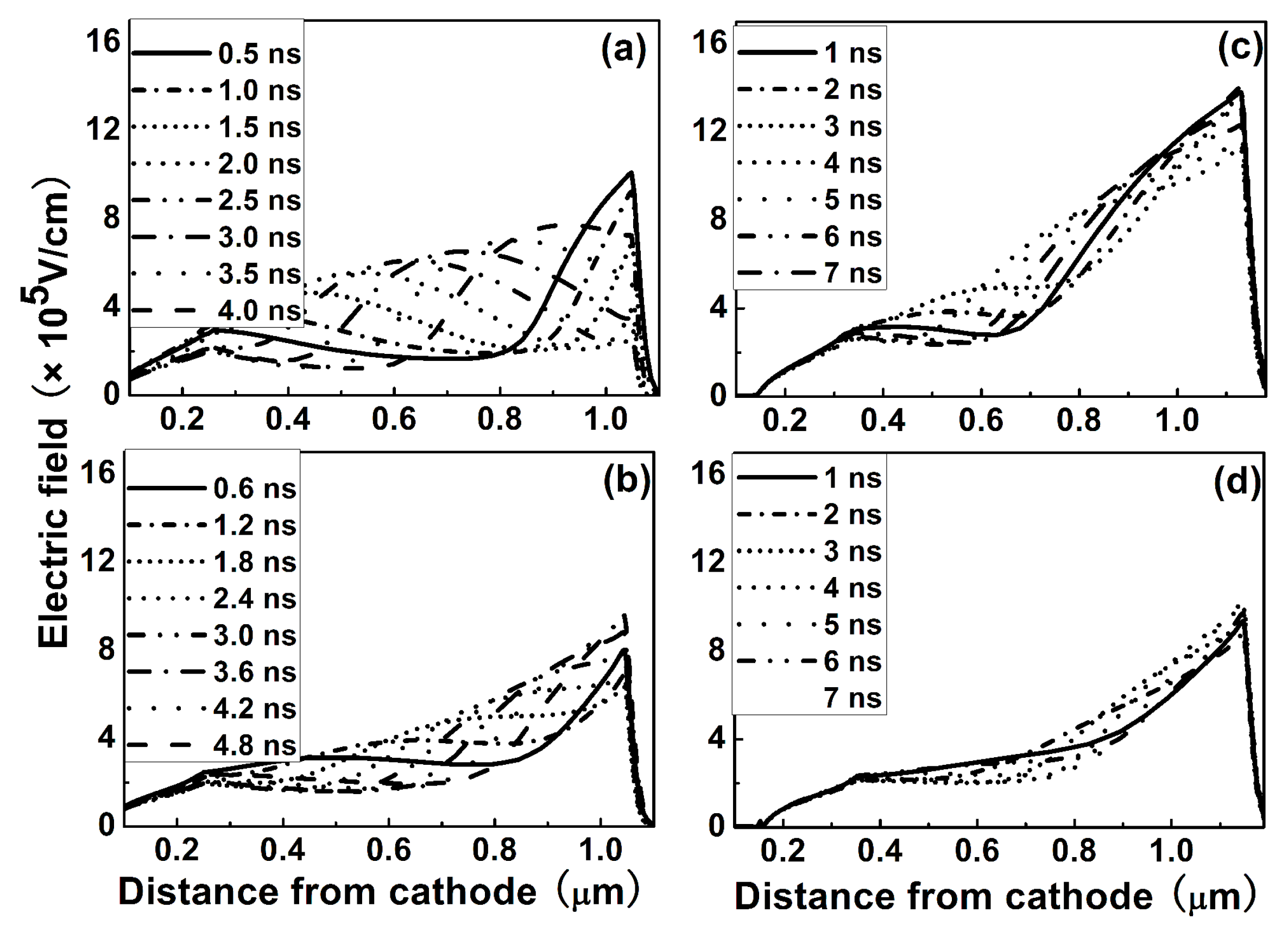 Applsci 09 00075 g005