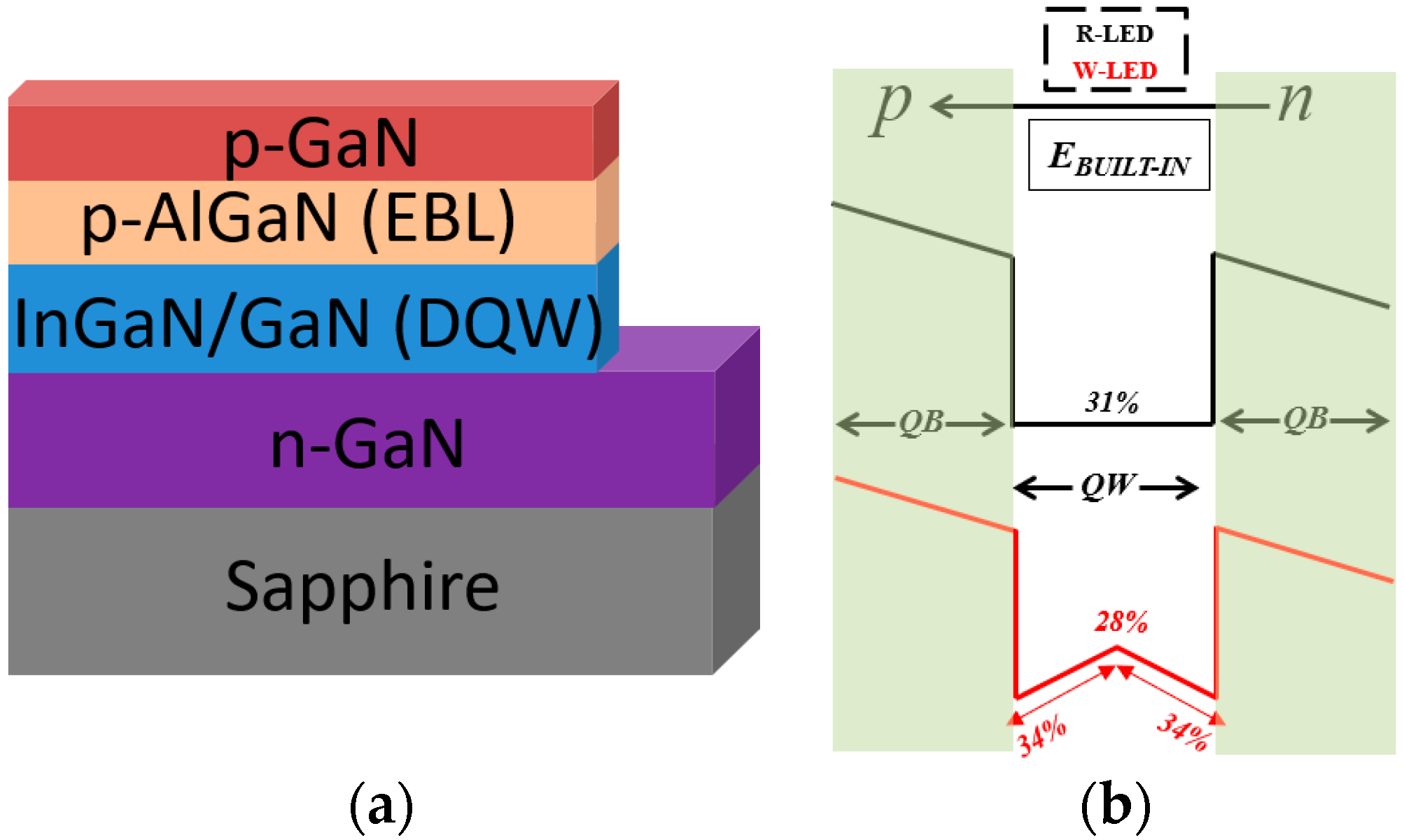 Applied Sciences Free FullText Enhanced Internal Quantum