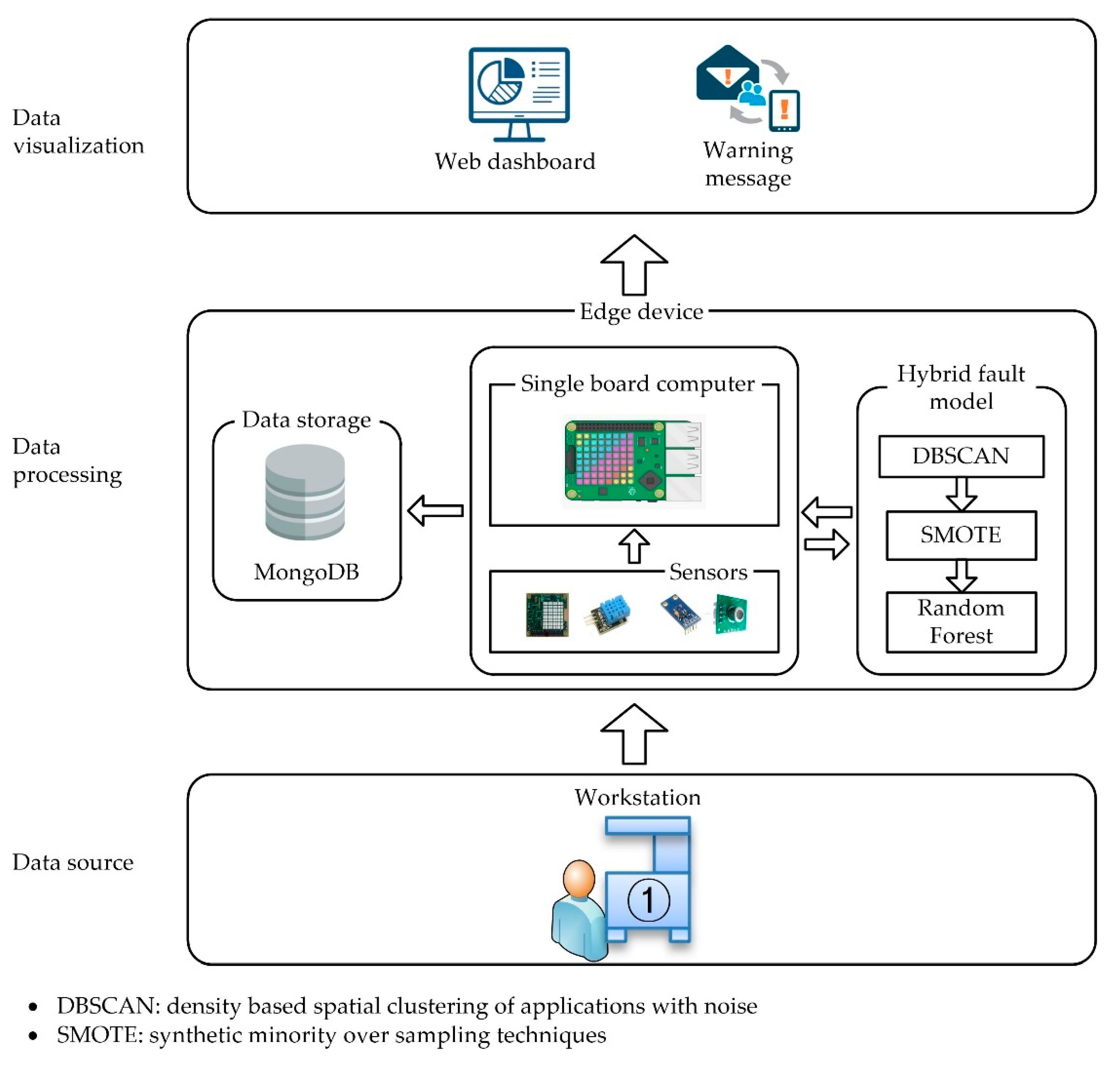 Applsci 09 00084 g001